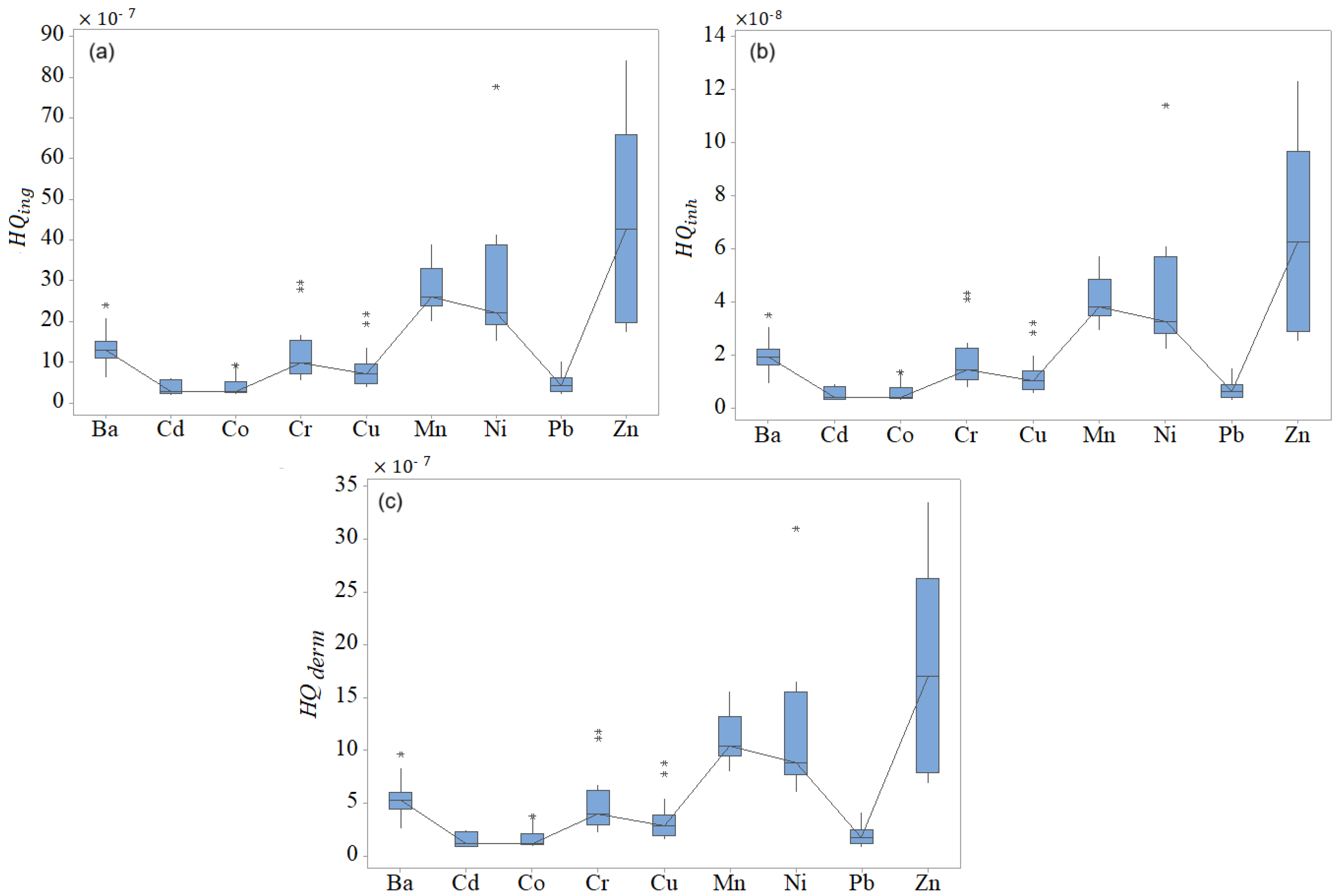 Toxics 13 00052 g011