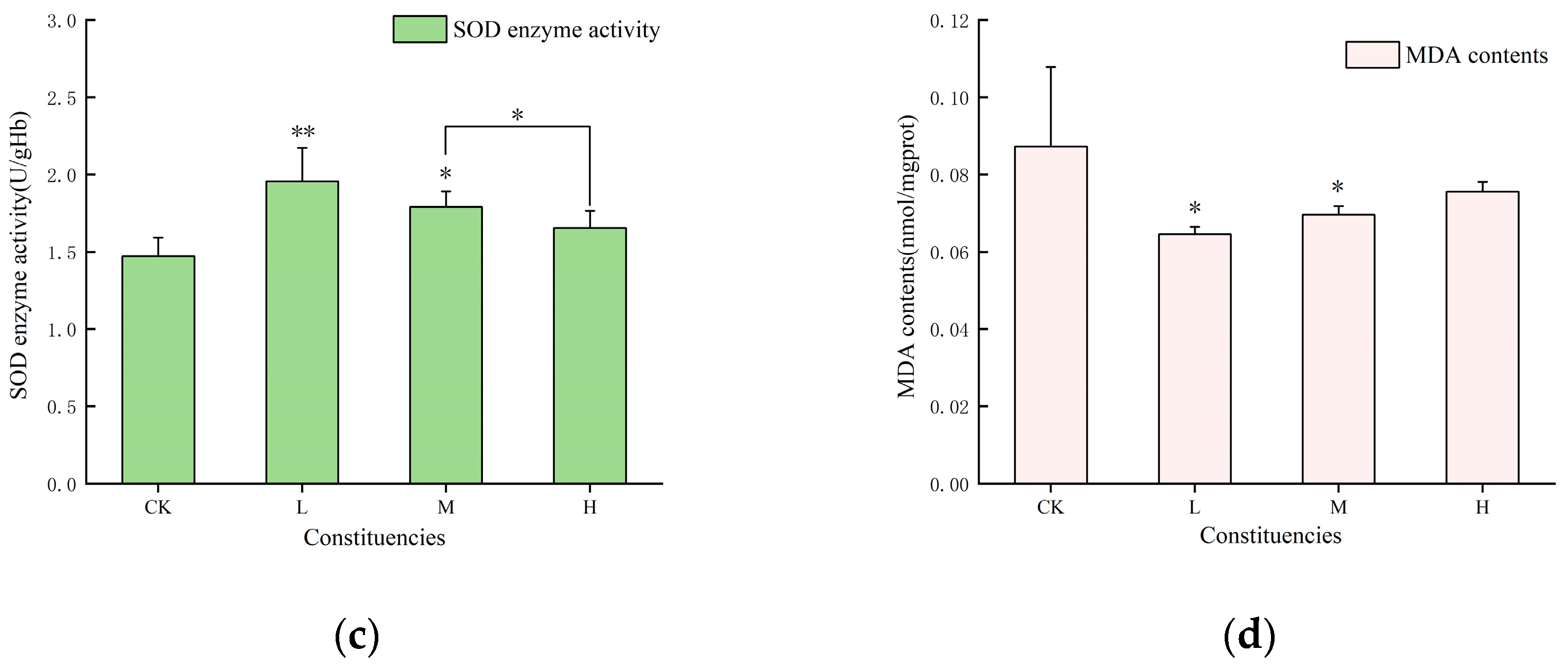Toxics 13 00053 g002b