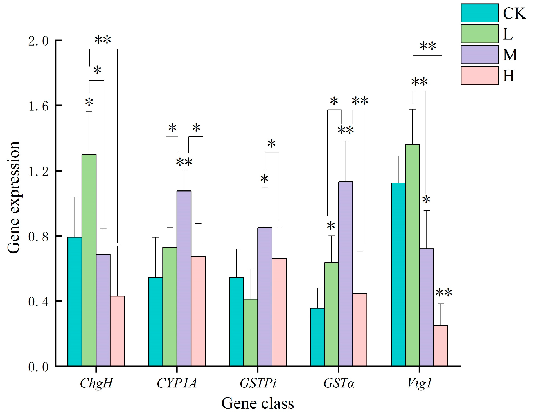 Toxics 13 00053 g003