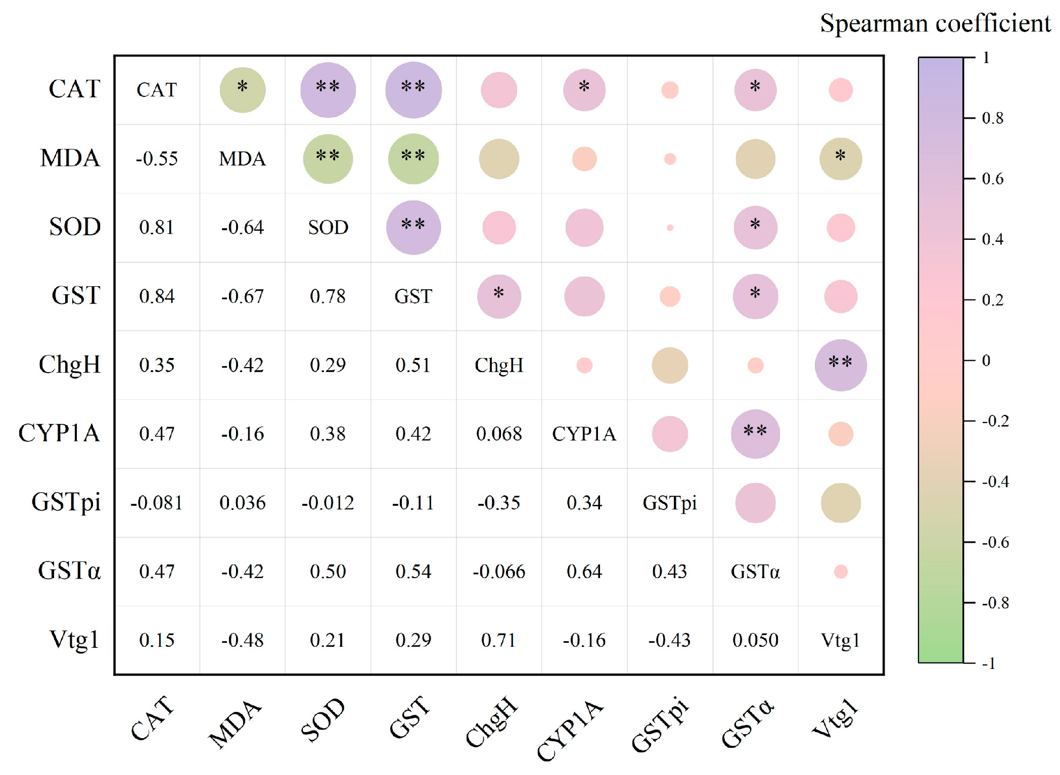 Toxics 13 00053 g005