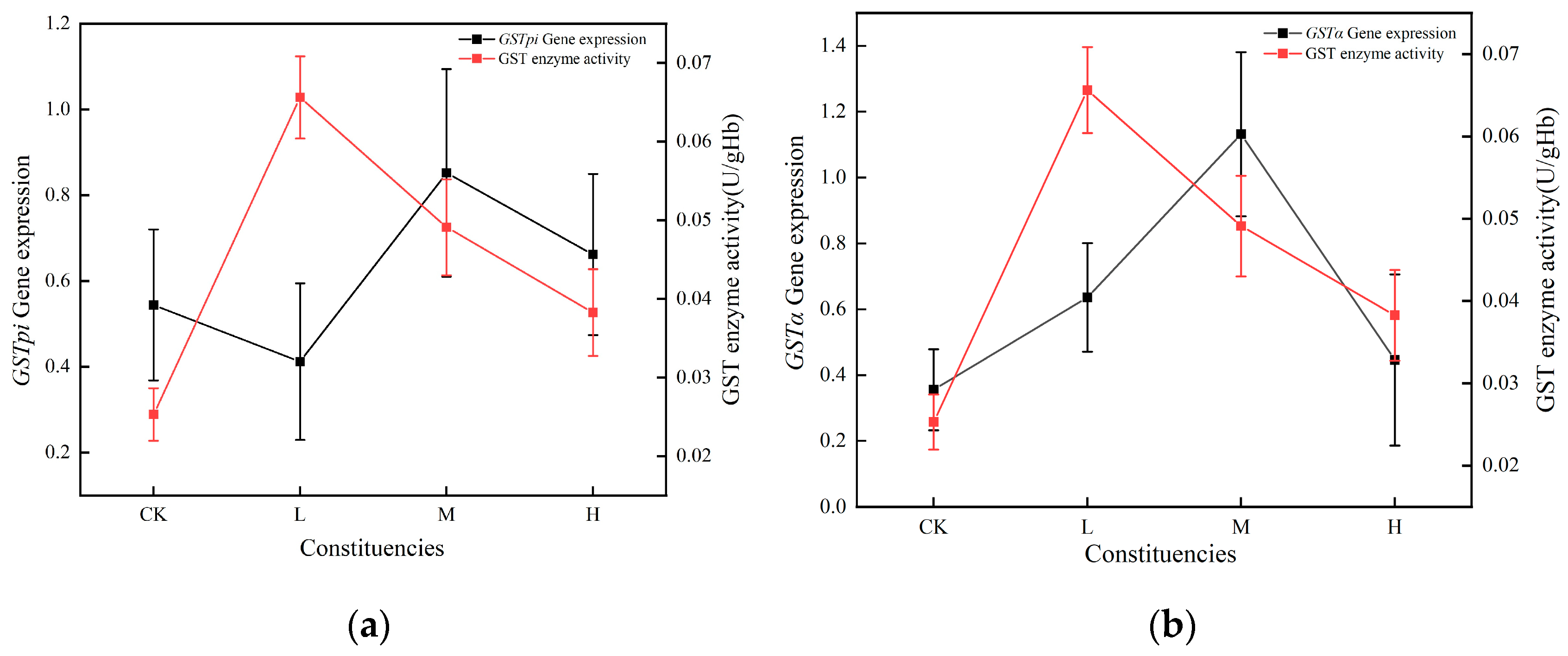 Toxics 13 00053 g006