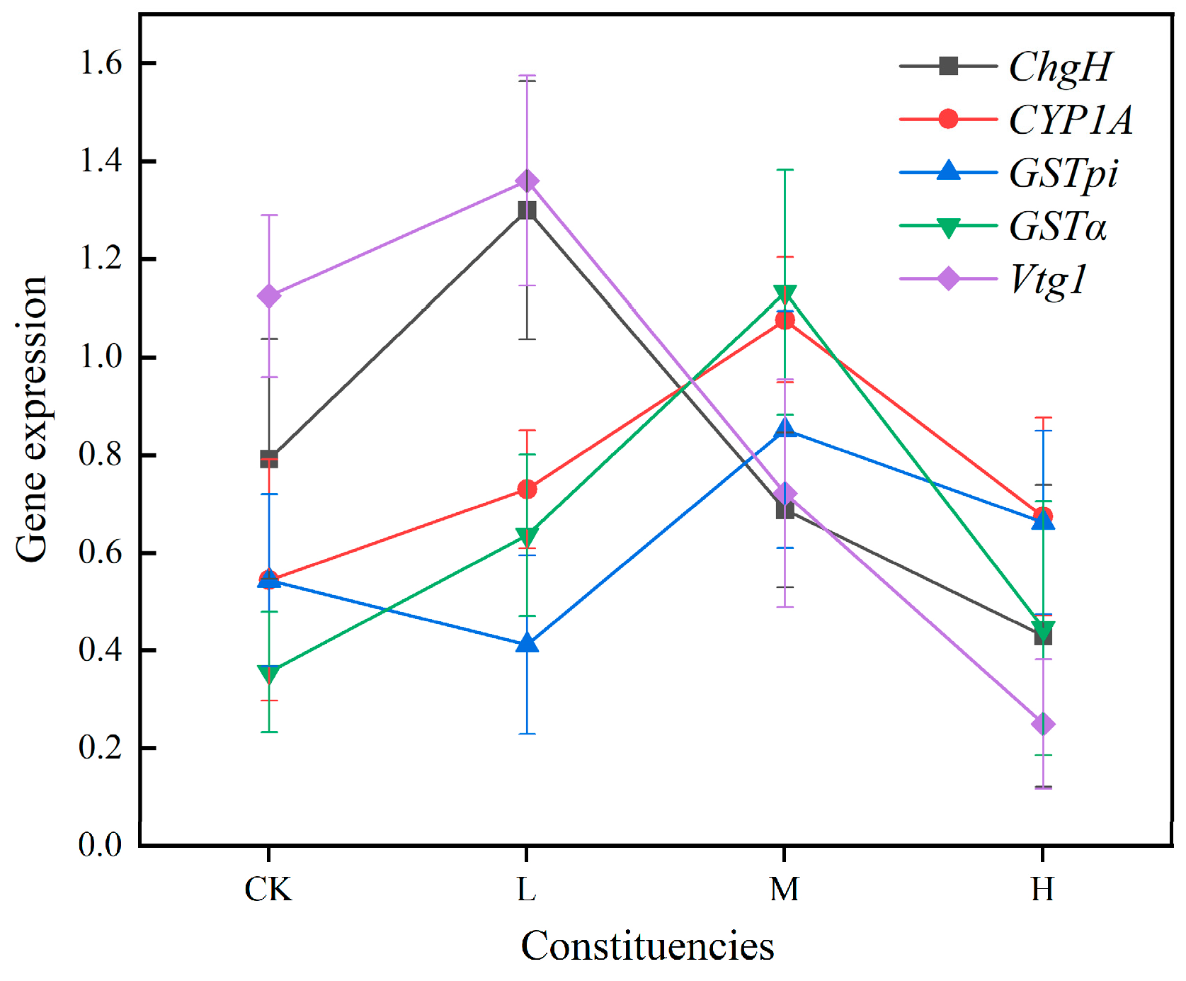 Toxics 13 00053 g007