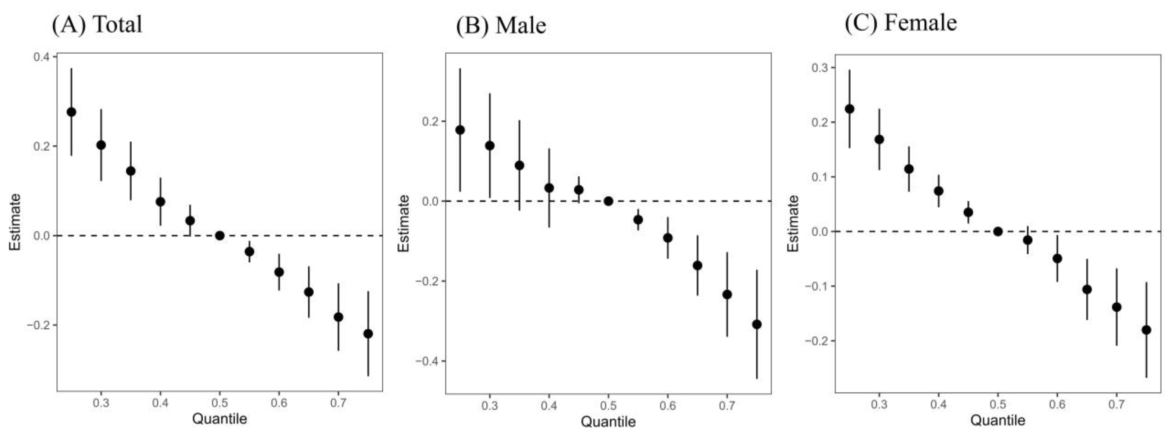 Toxics 13 00055 g005