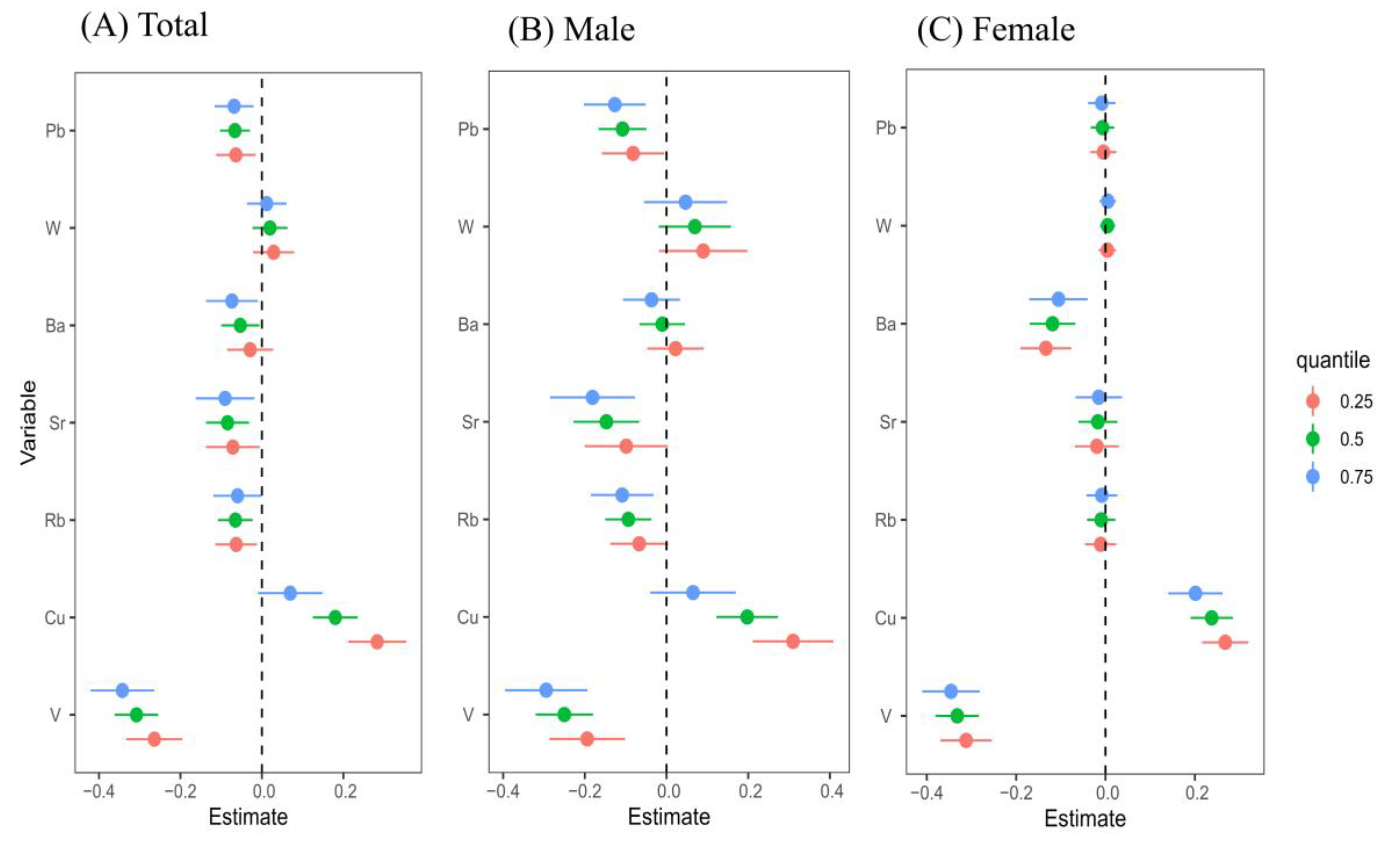 Toxics 13 00055 g006