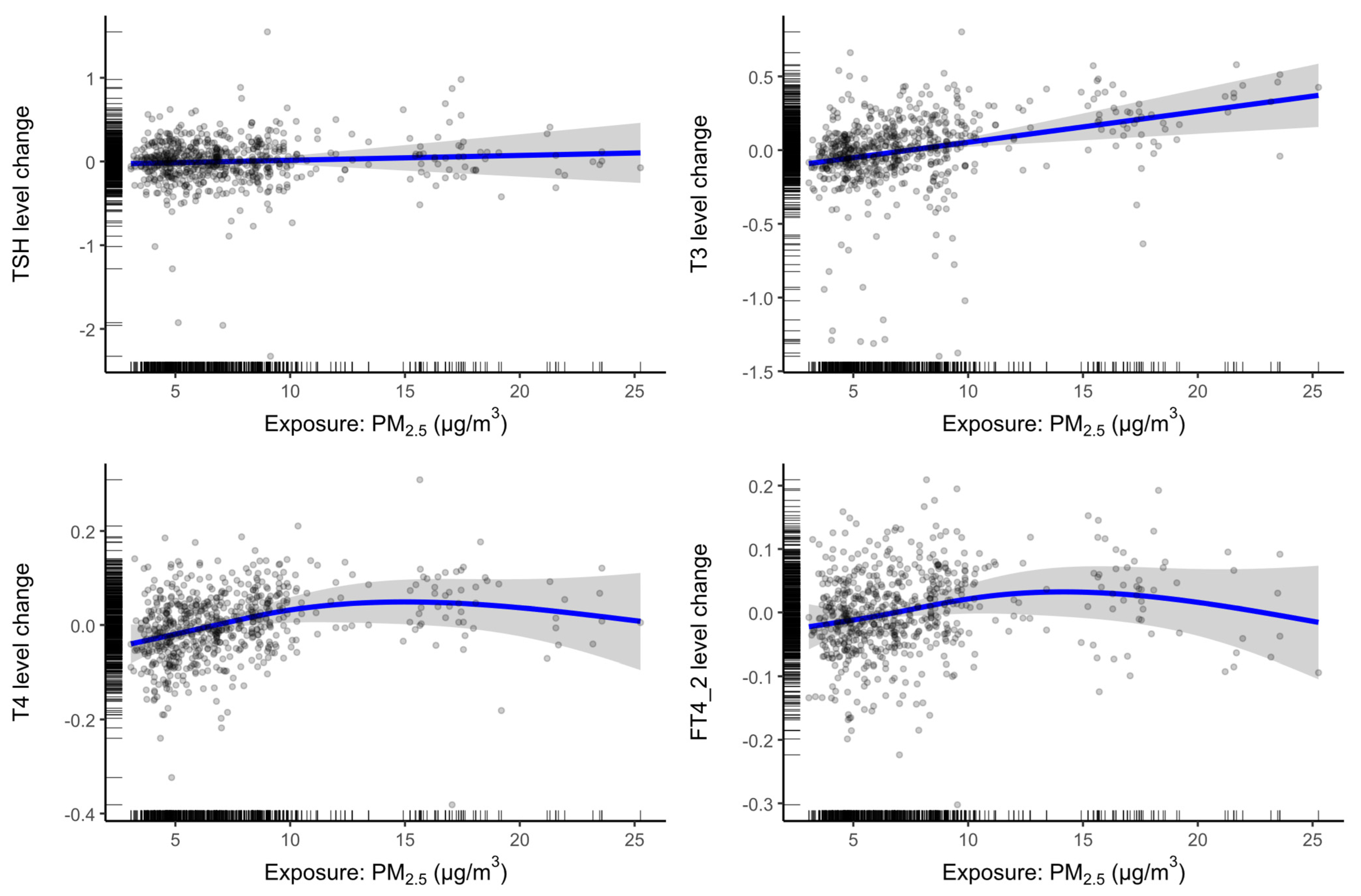 Toxics 13 00058 g003