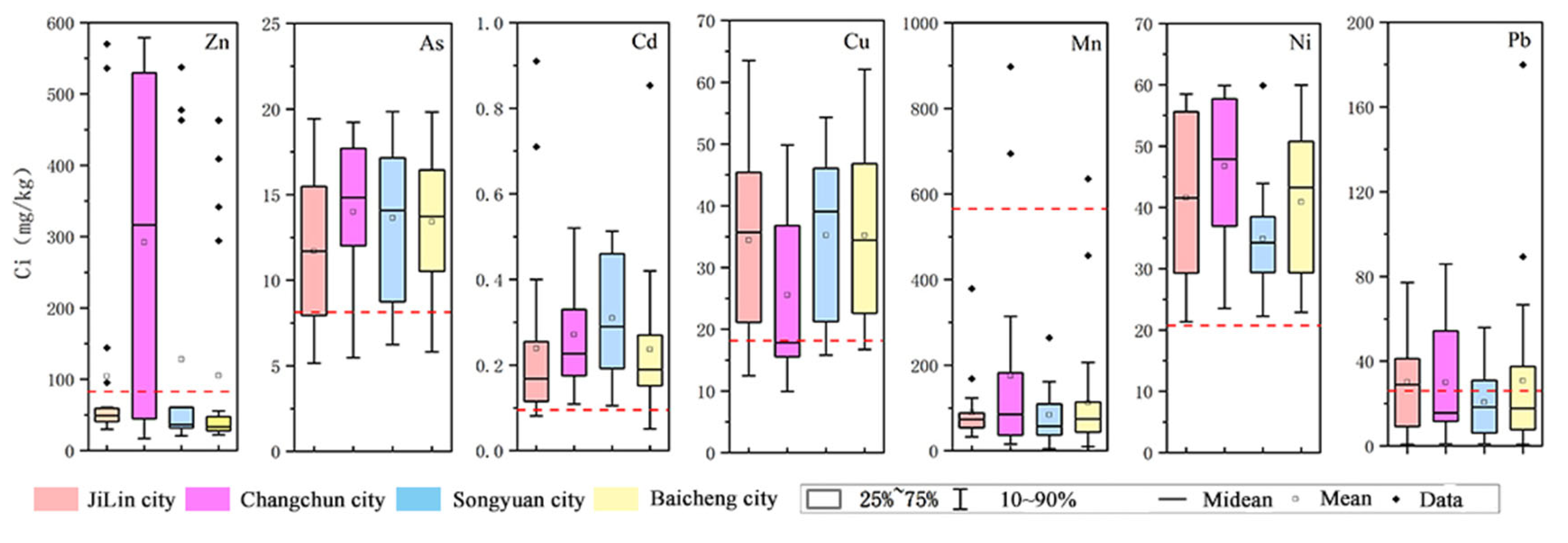 Toxics 13 00059 g002