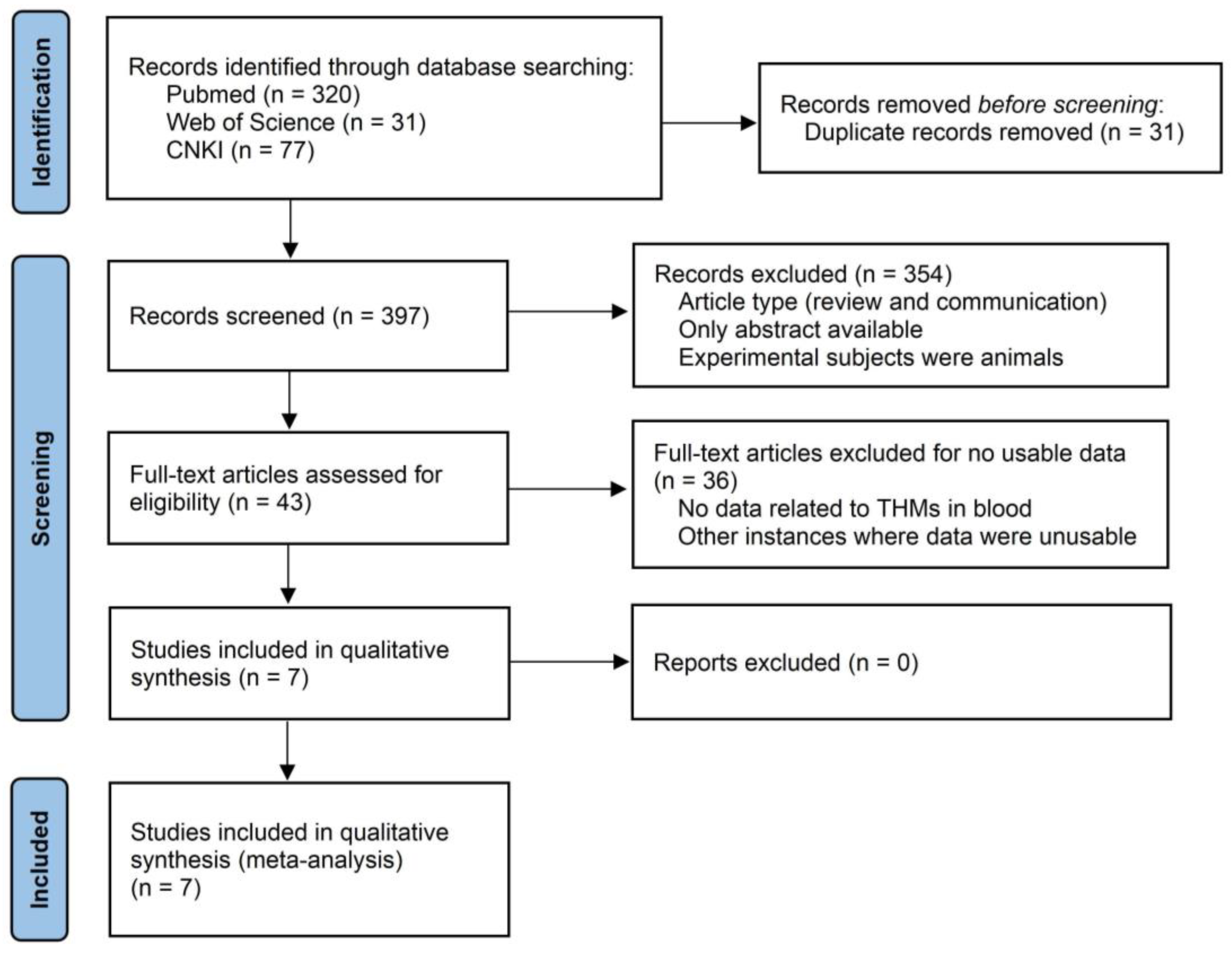Toxics 13 00060 g001