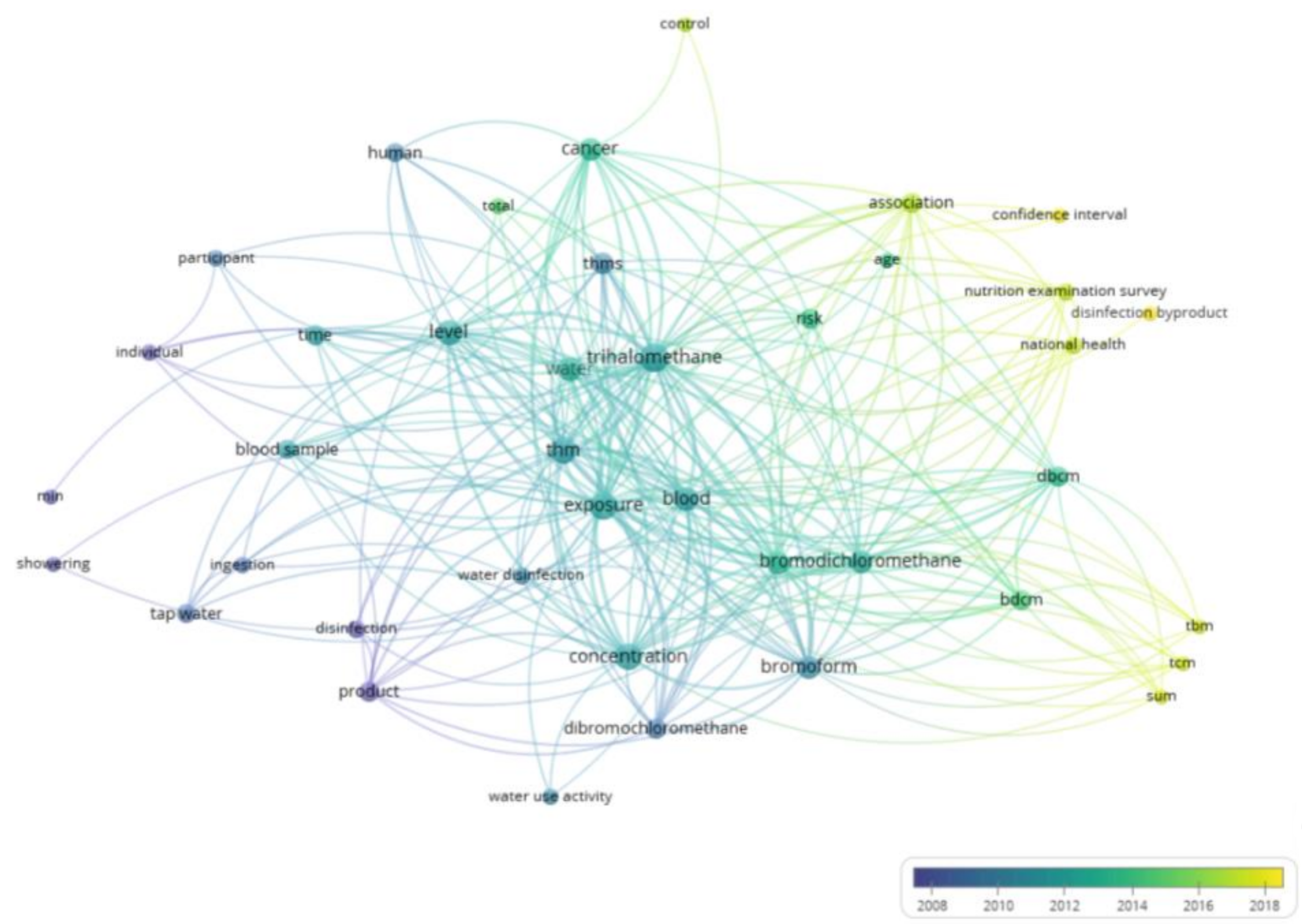 Toxics 13 00060 g003