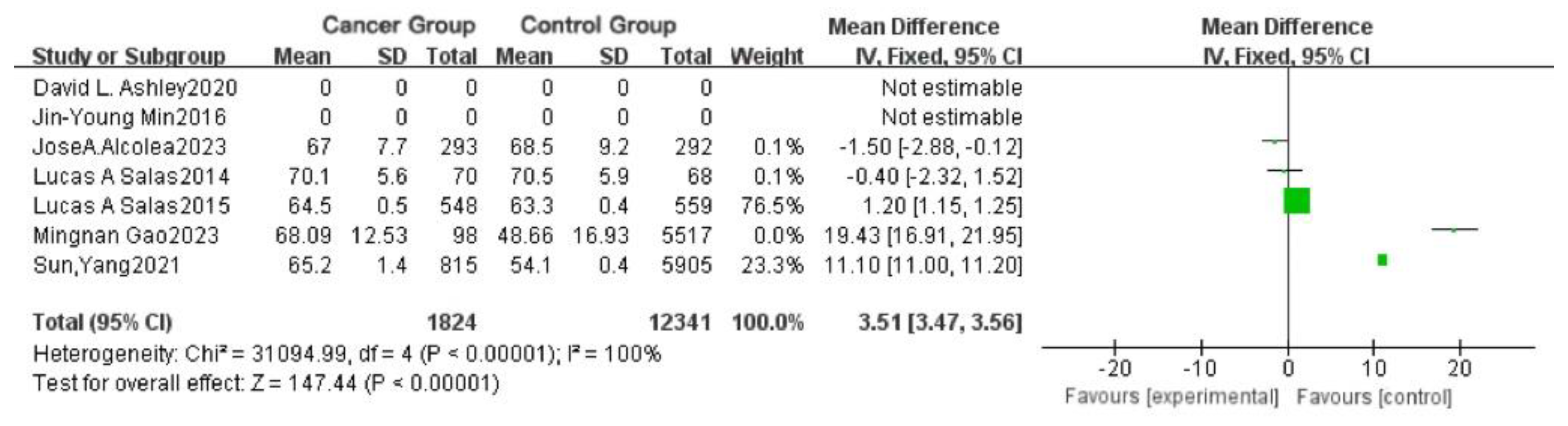 Toxics 13 00060 g004