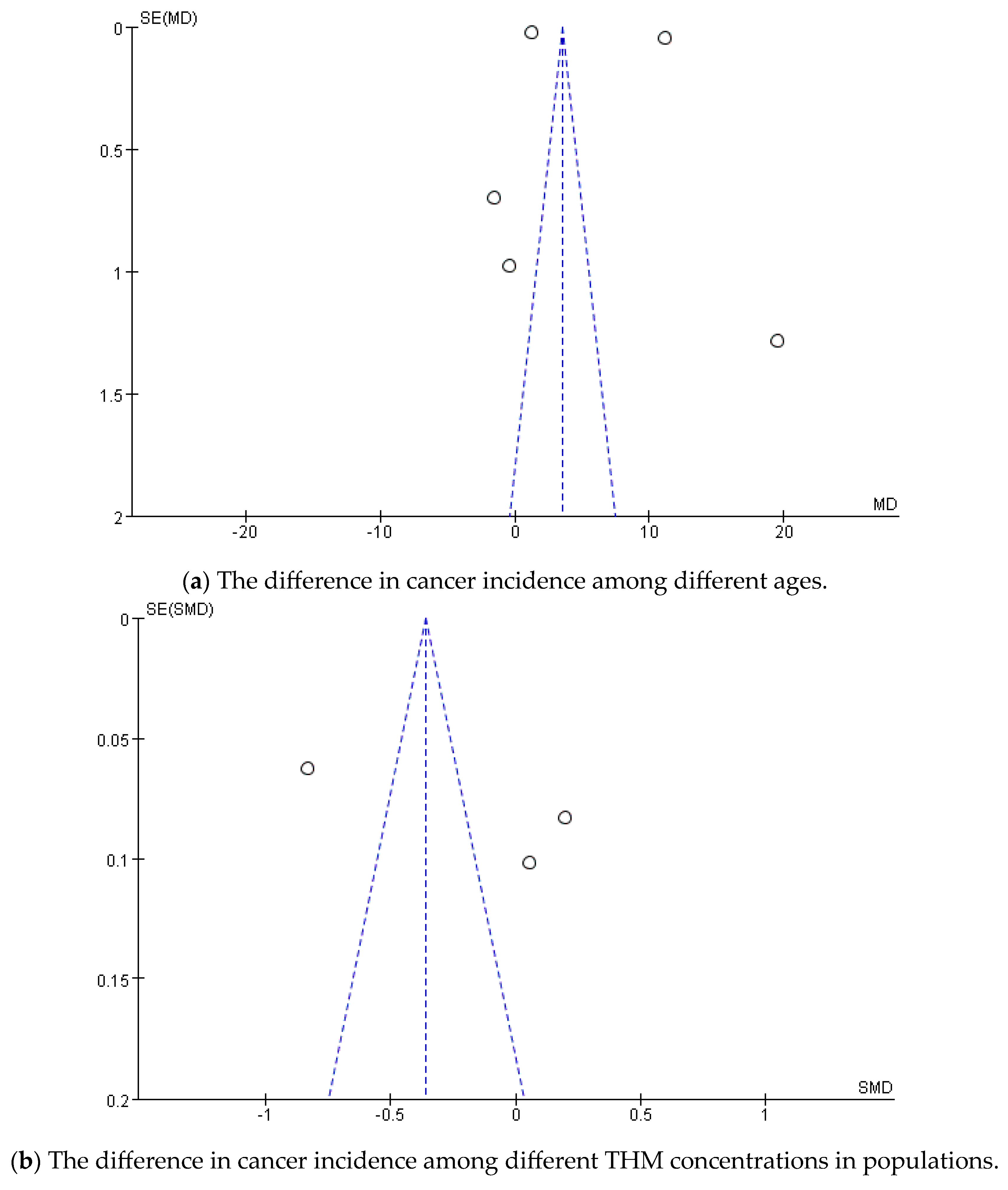 Toxics 13 00060 g005