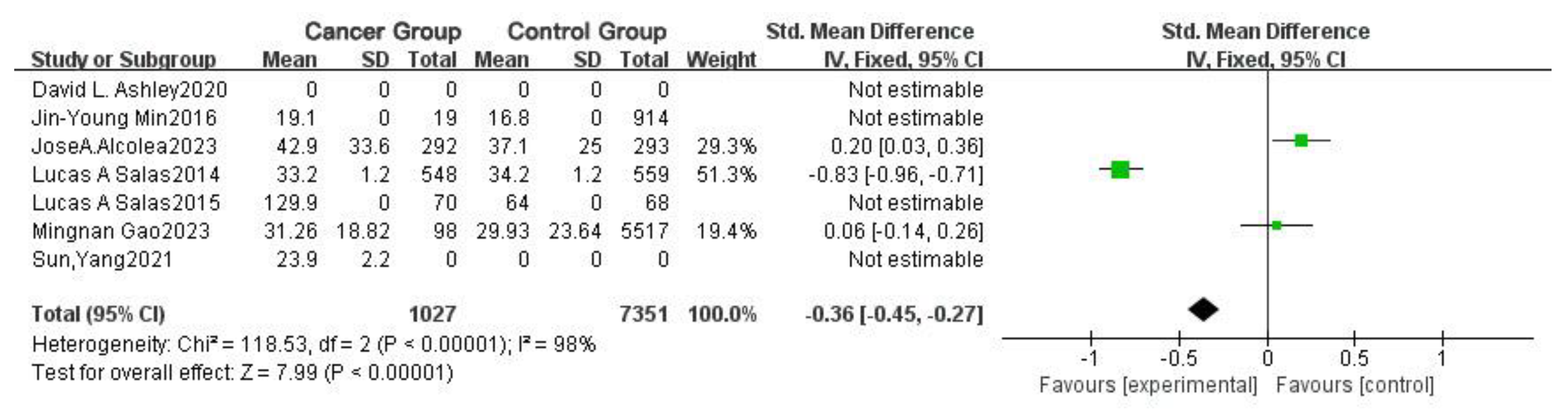 Toxics 13 00060 g006