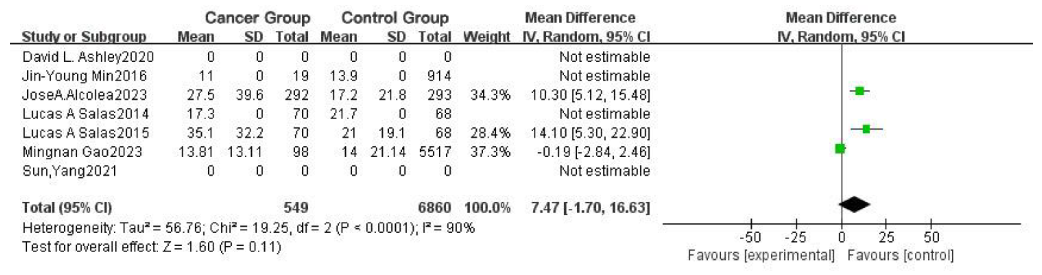 Toxics 13 00060 g007
