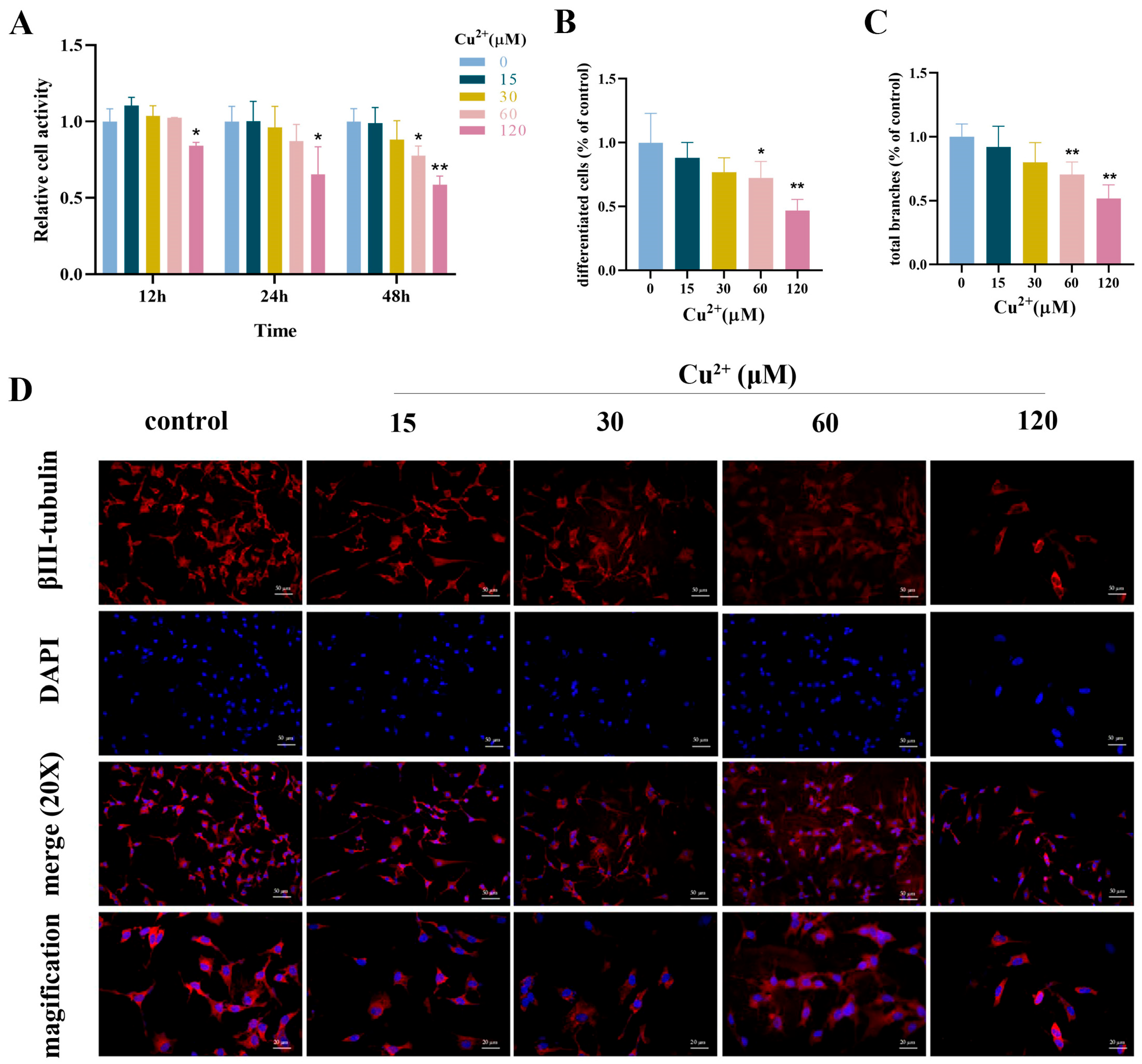 Toxics 13 00063 g001