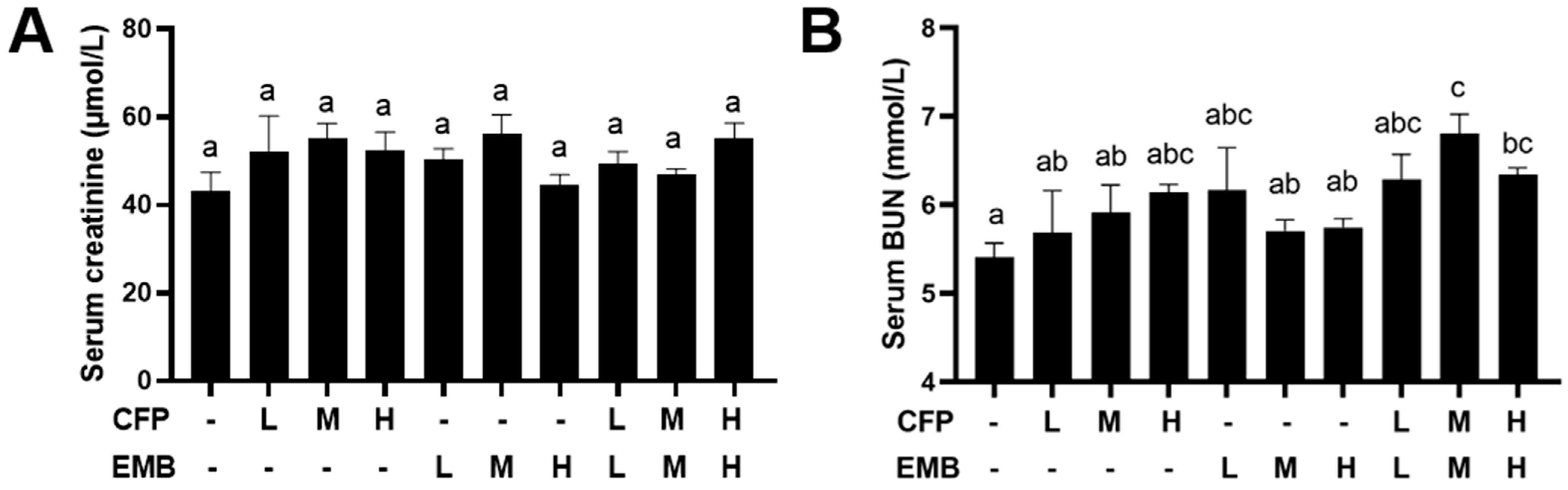 Toxics 13 00065 g001