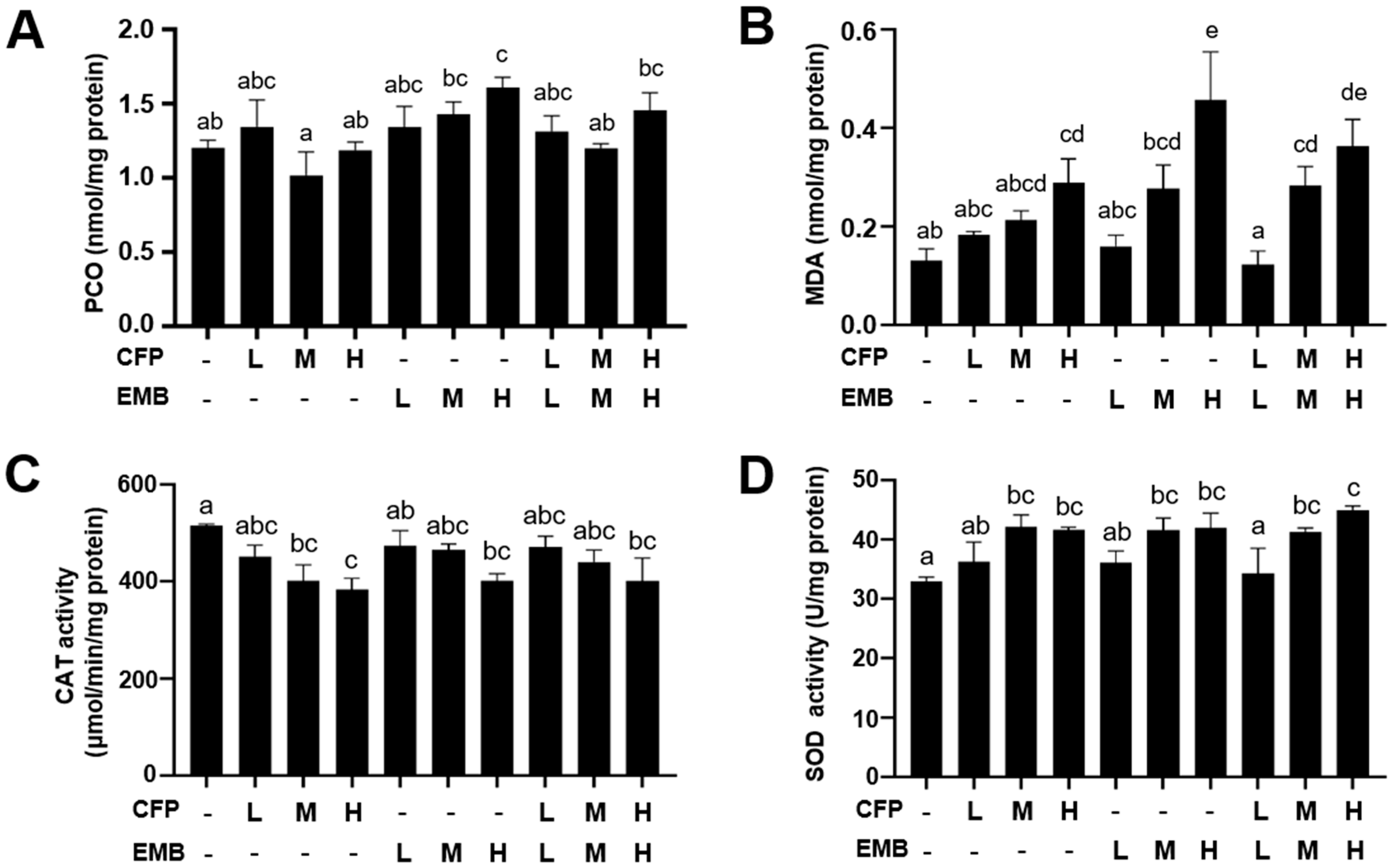 Toxics 13 00065 g005