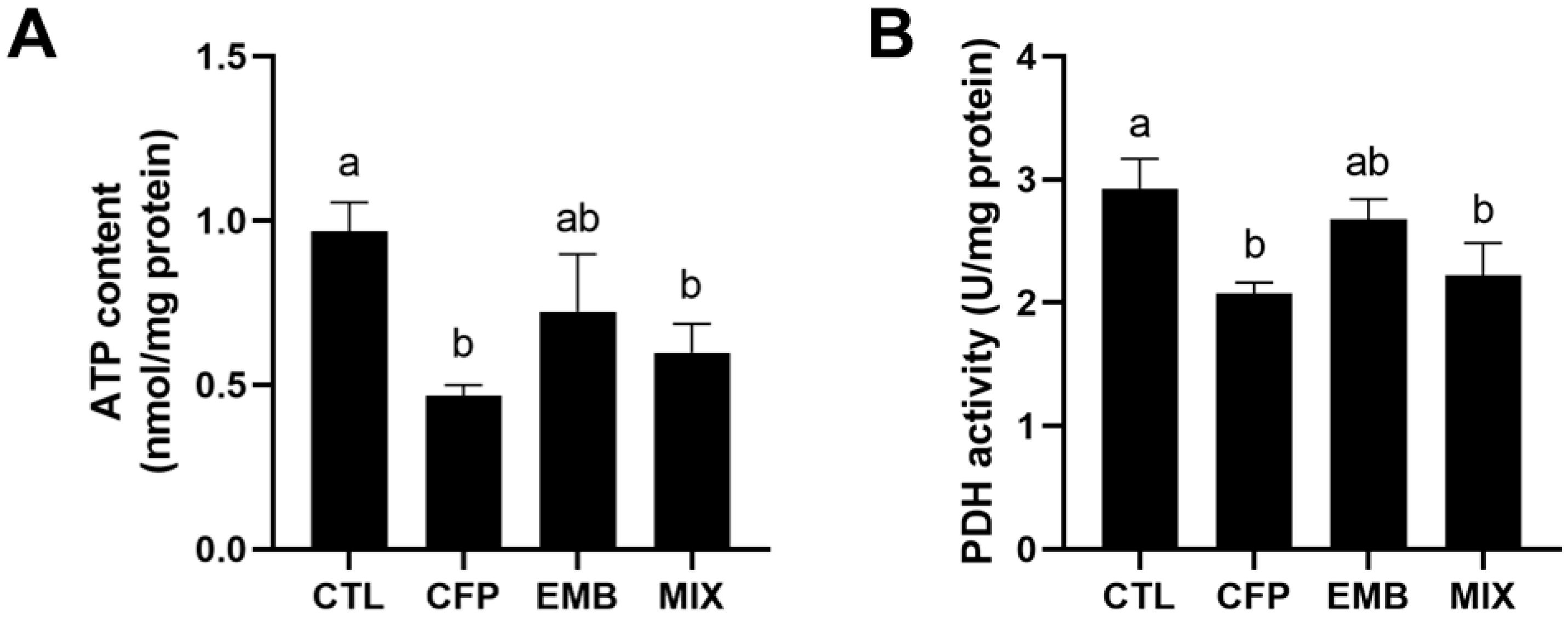 Toxics 13 00065 g006