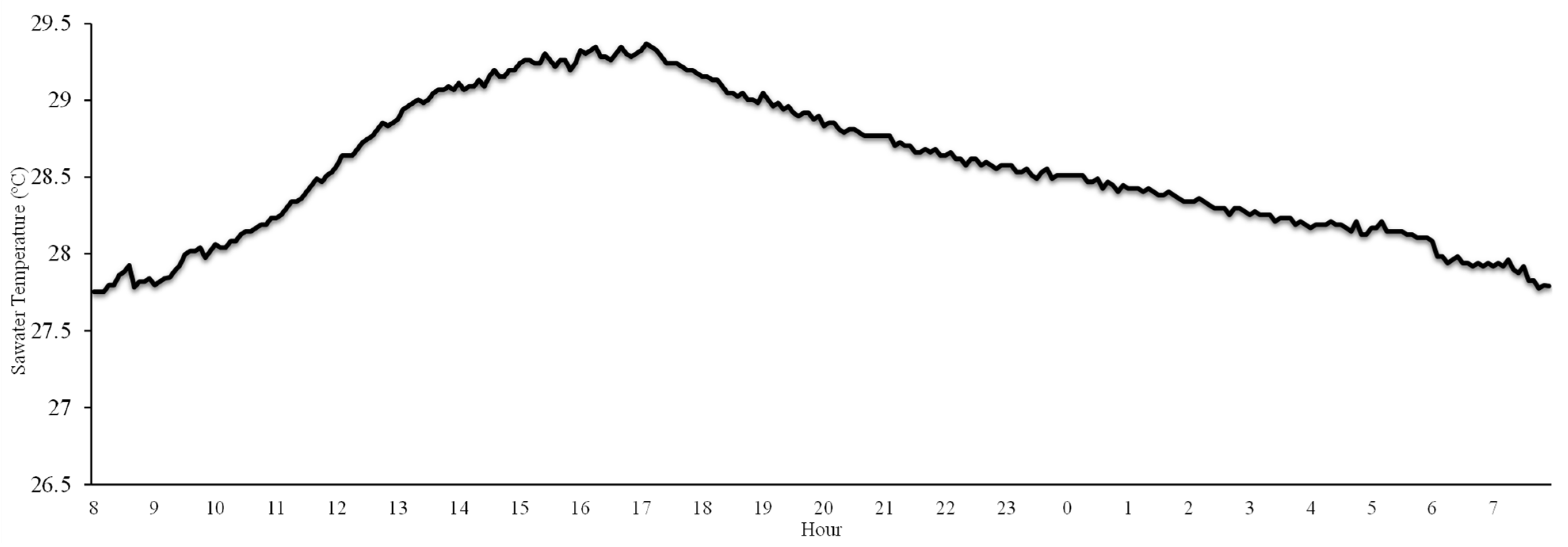 Toxics 13 00066 g003