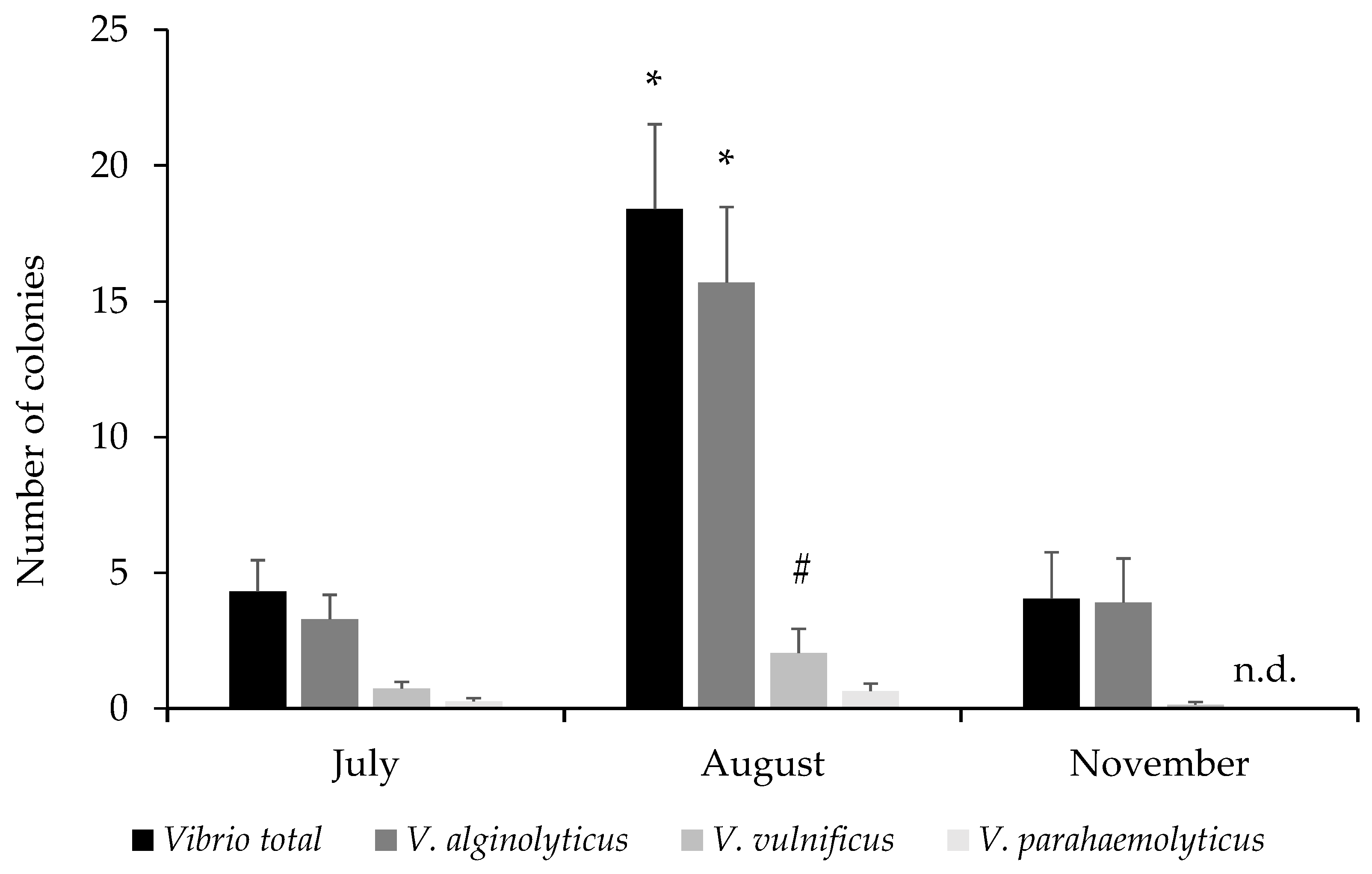 Toxics 13 00066 g004