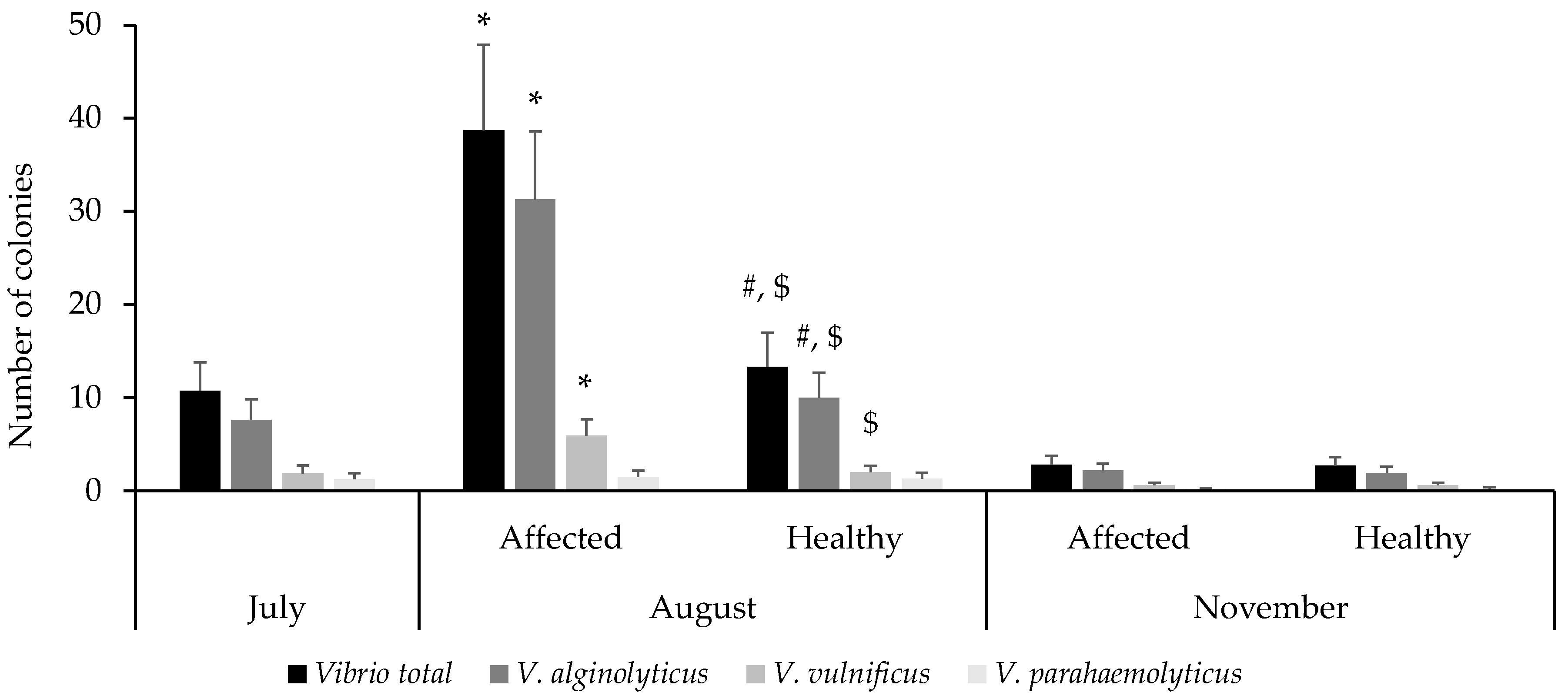 Toxics 13 00066 g005