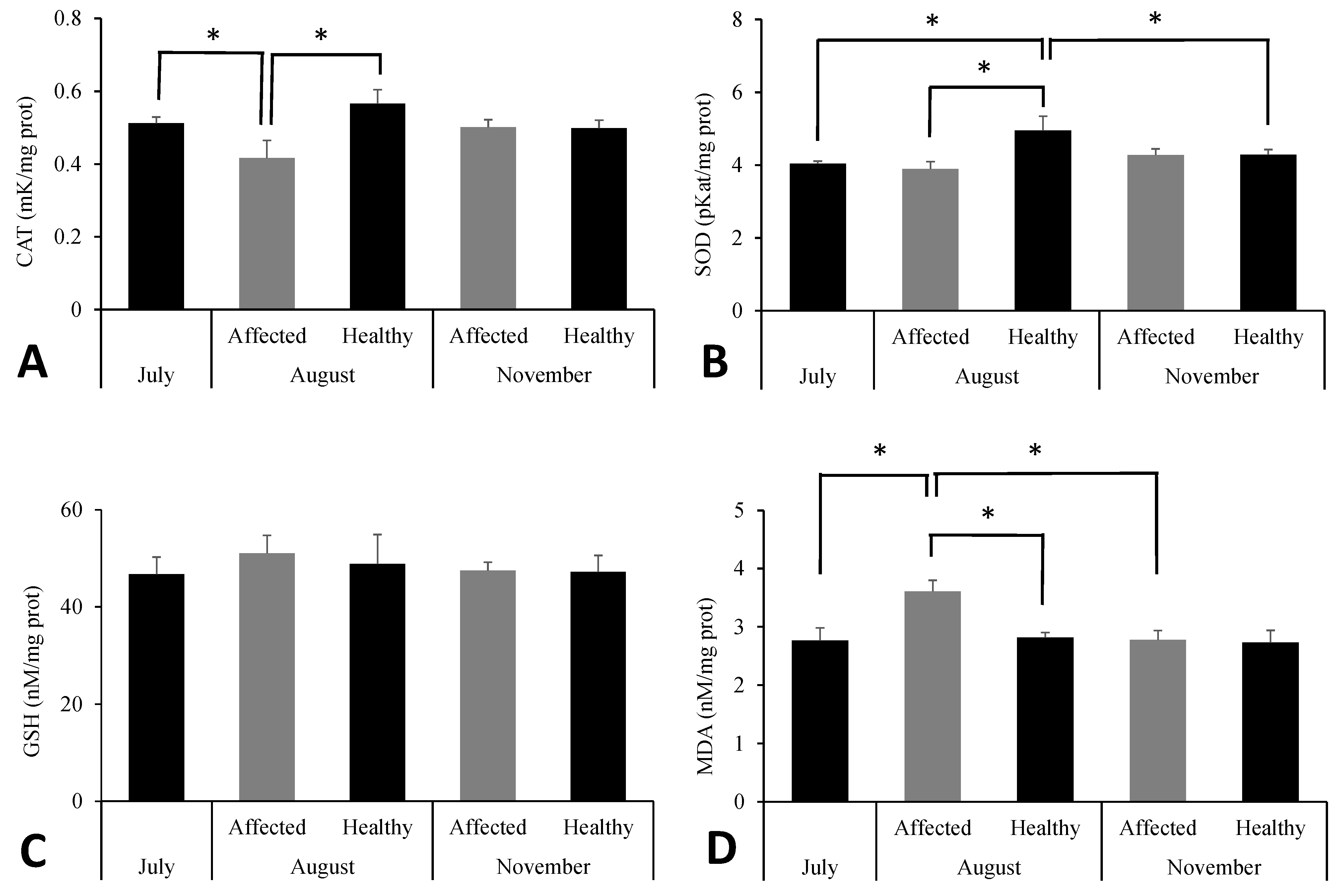 Toxics 13 00066 g007