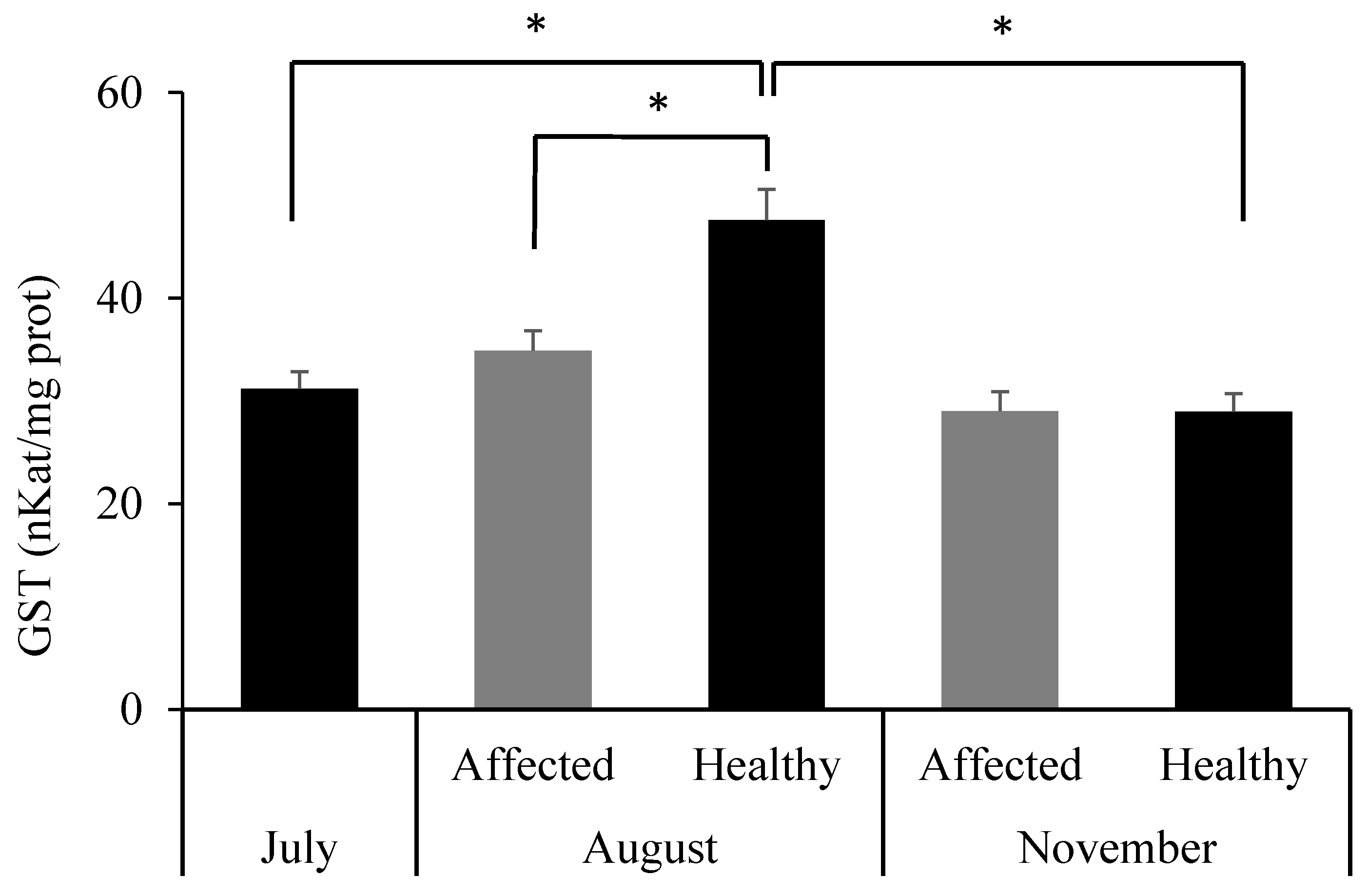 Toxics 13 00066 g009