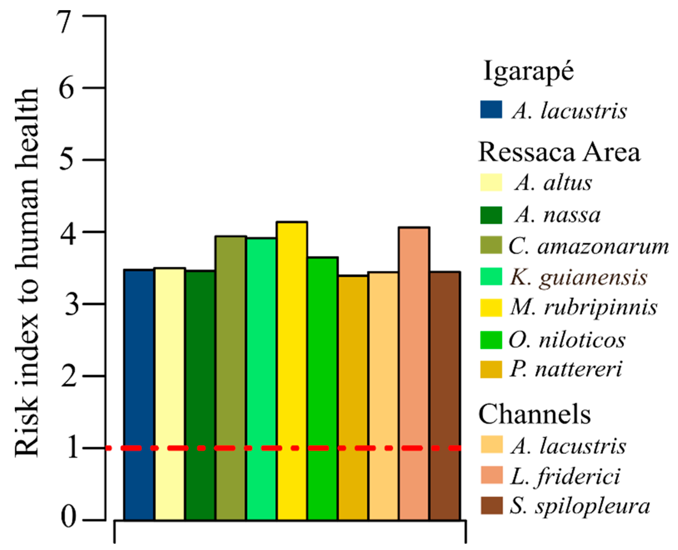 Toxics 13 00067 g003