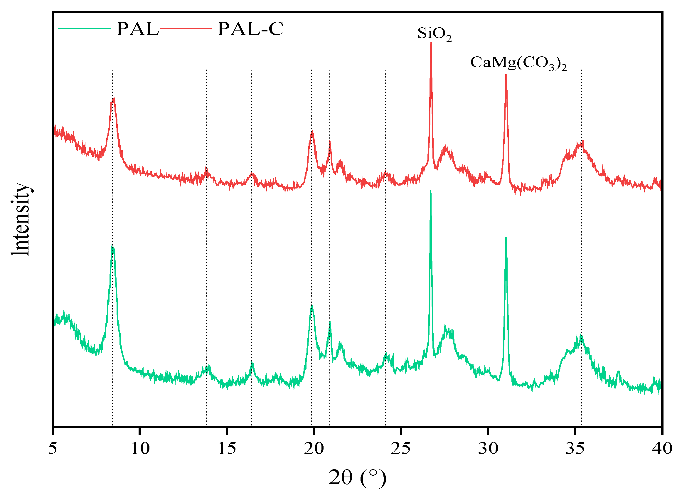 Toxics 13 00068 g003