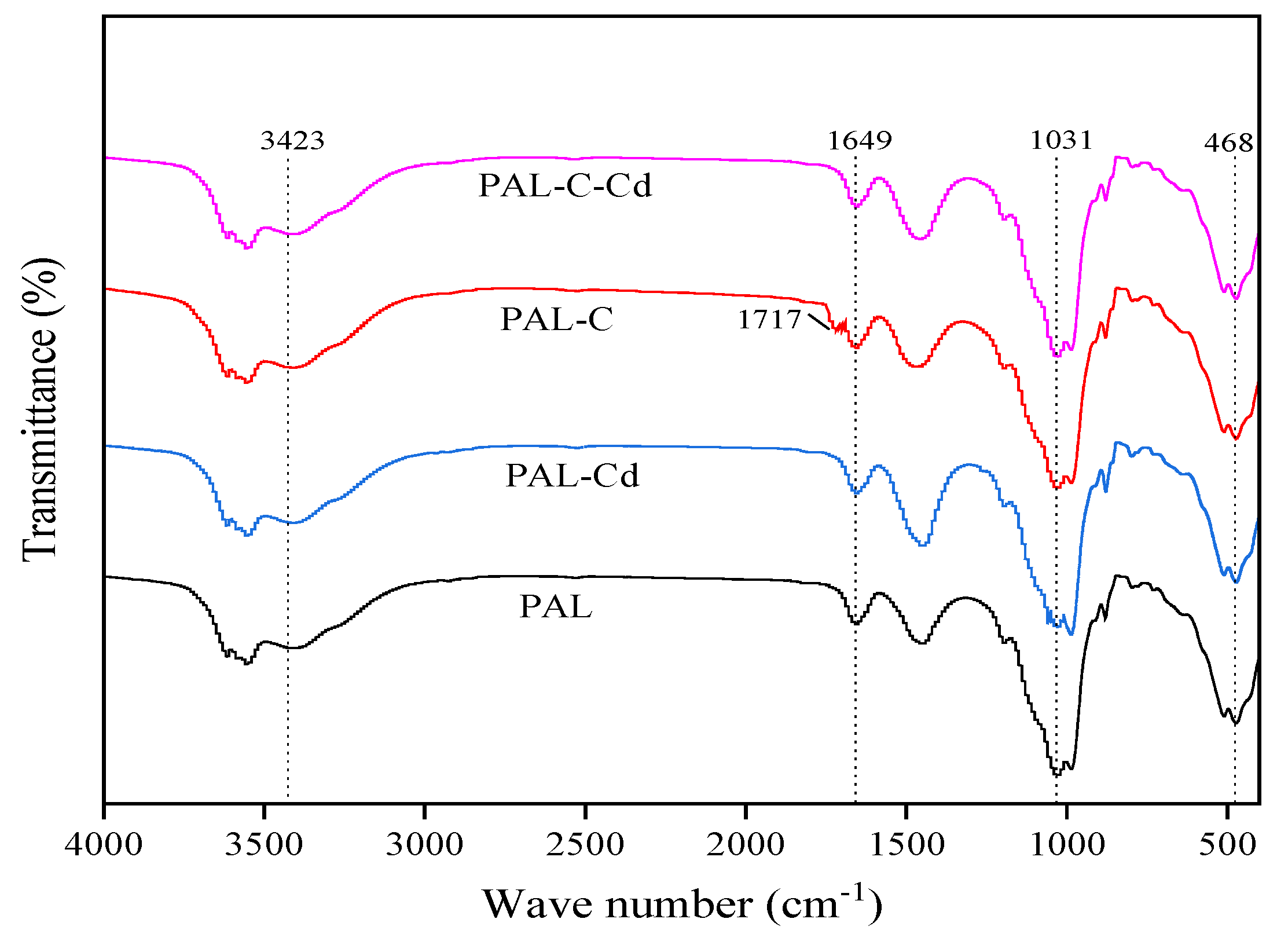 Toxics 13 00068 g004