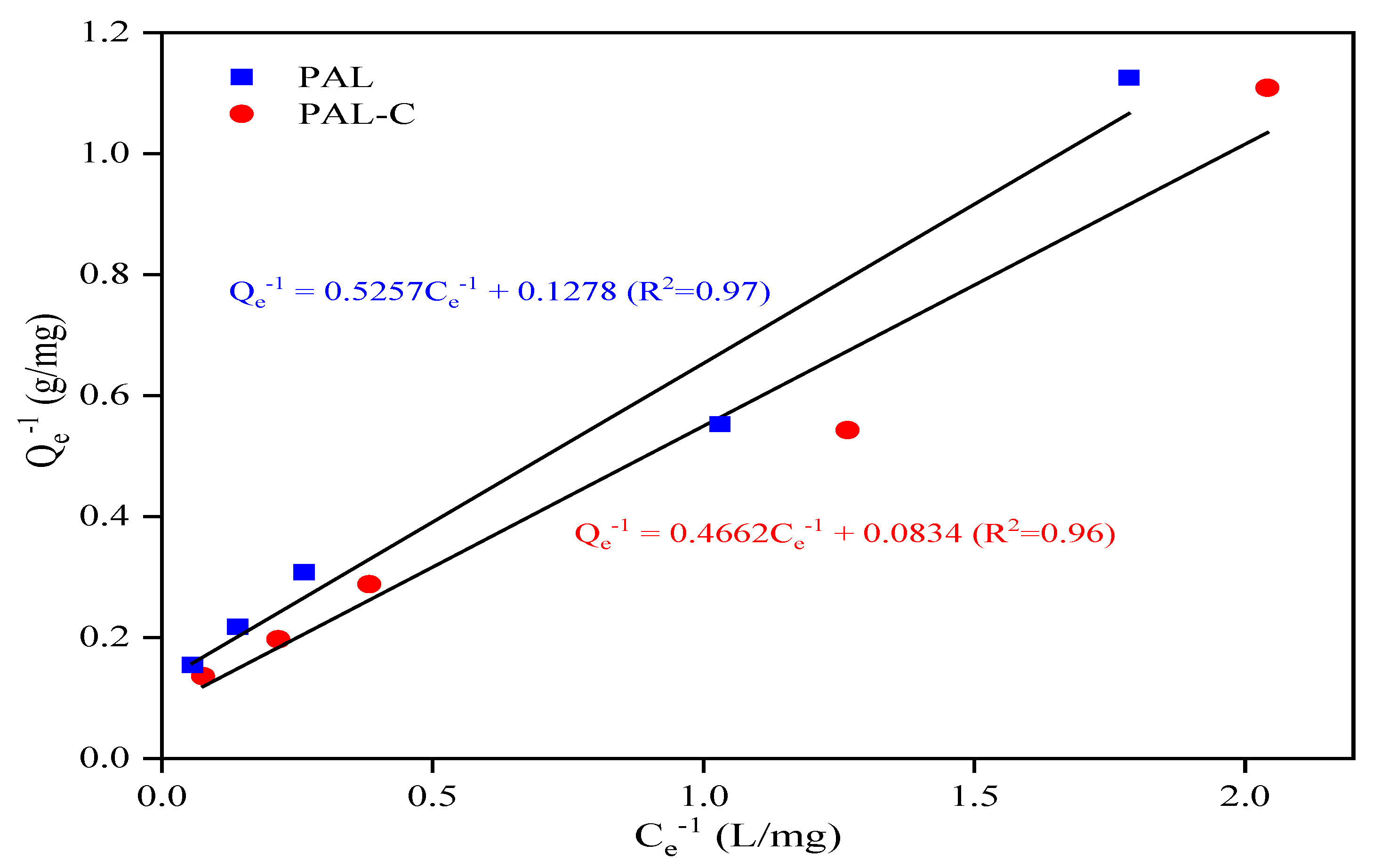 Toxics 13 00068 g006