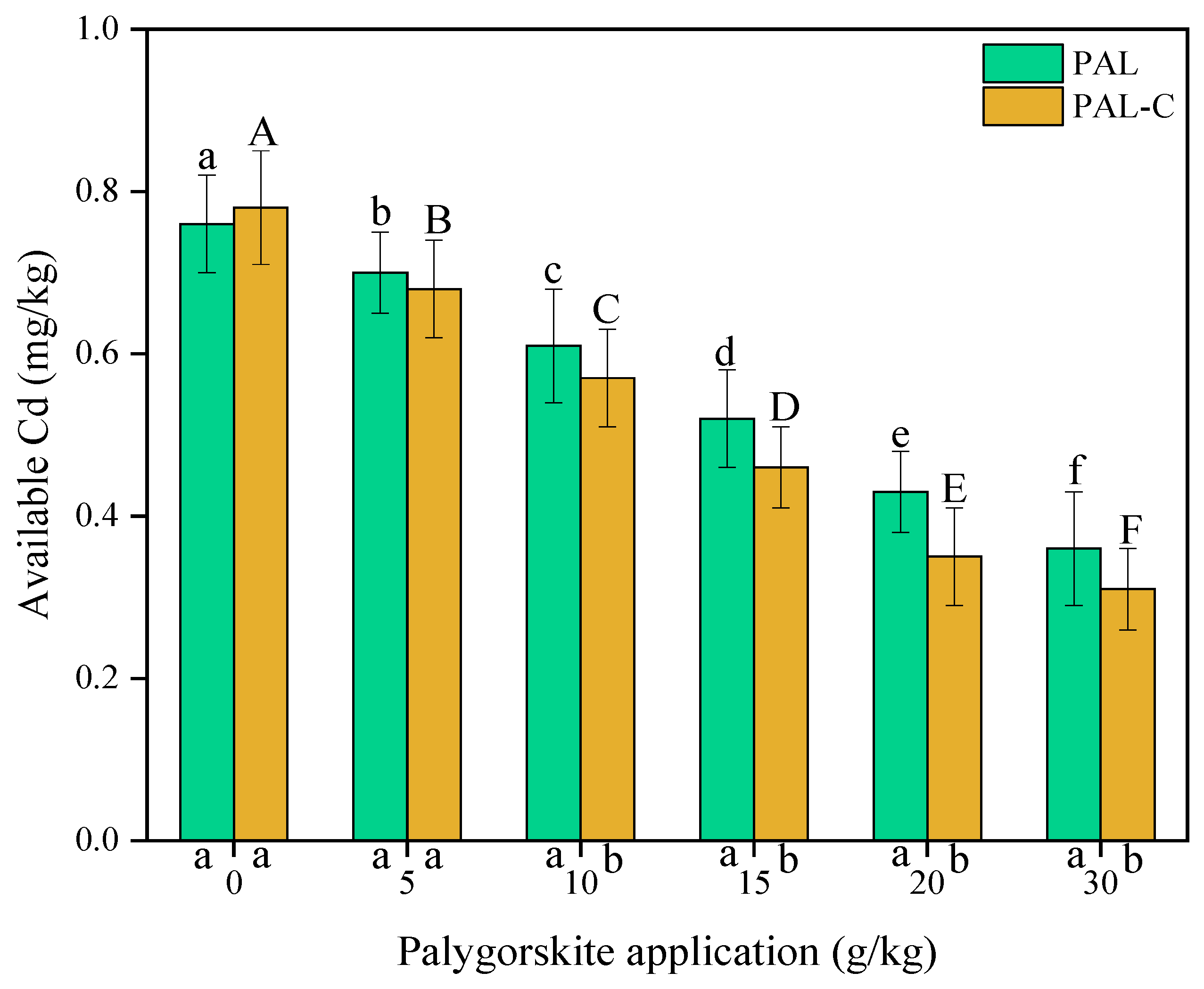 Toxics 13 00068 g008