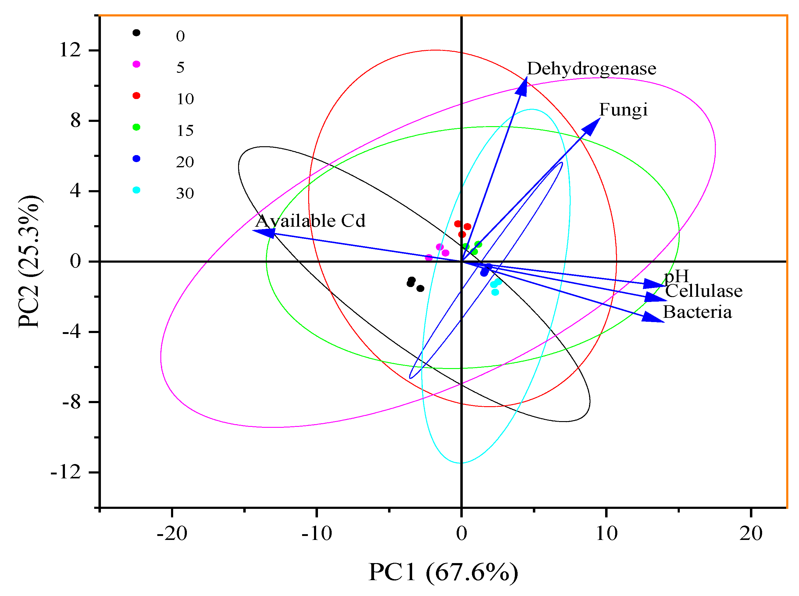 Toxics 13 00068 g010