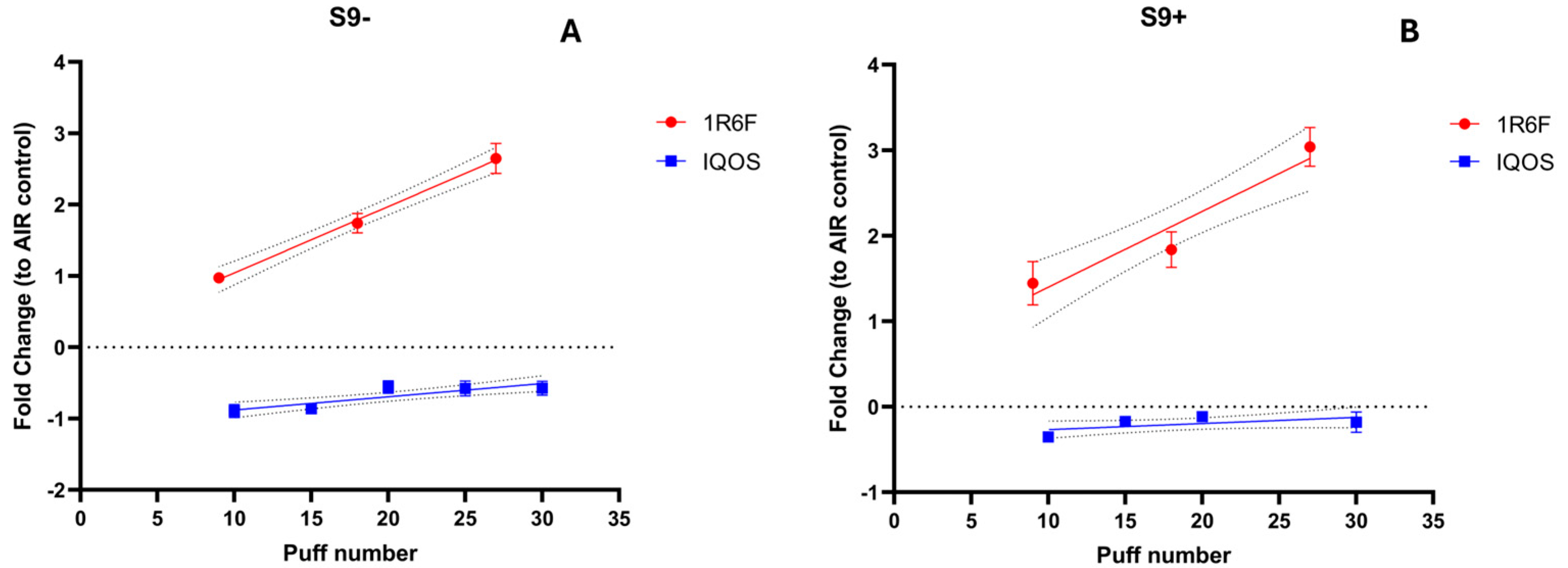 Toxics 13 00070 g003