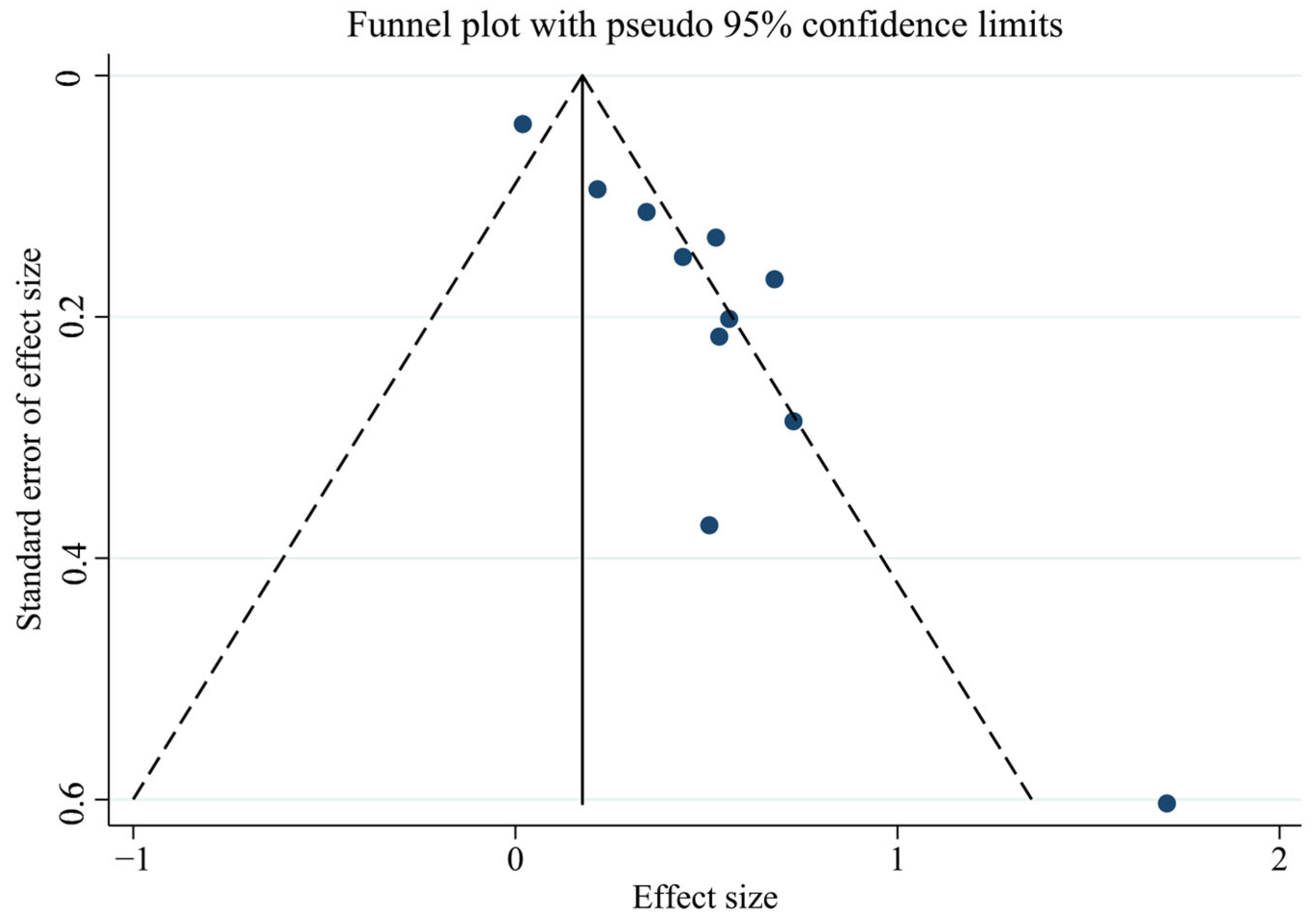 Toxics 13 00071 g003