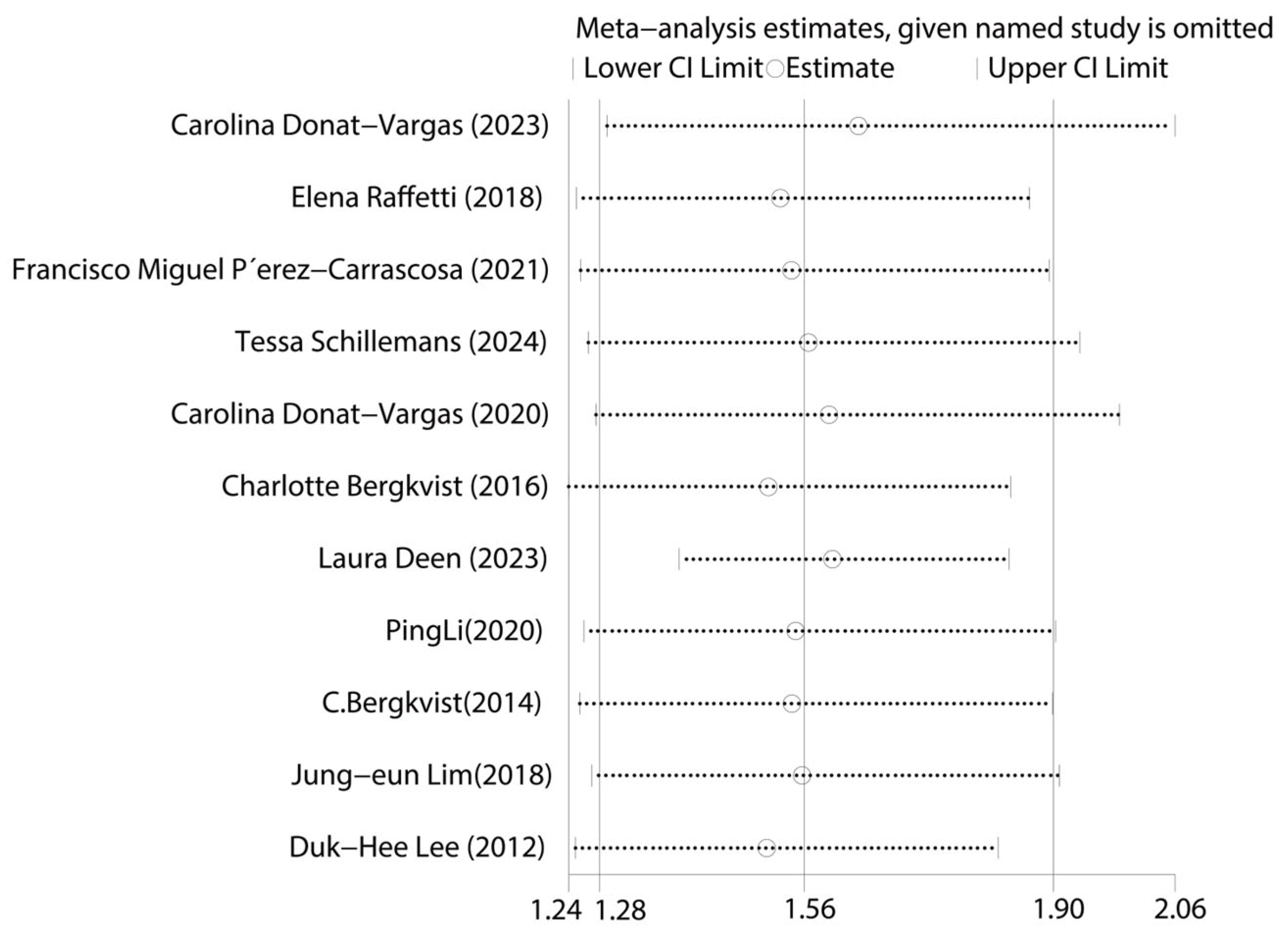 Toxics 13 00071 g004