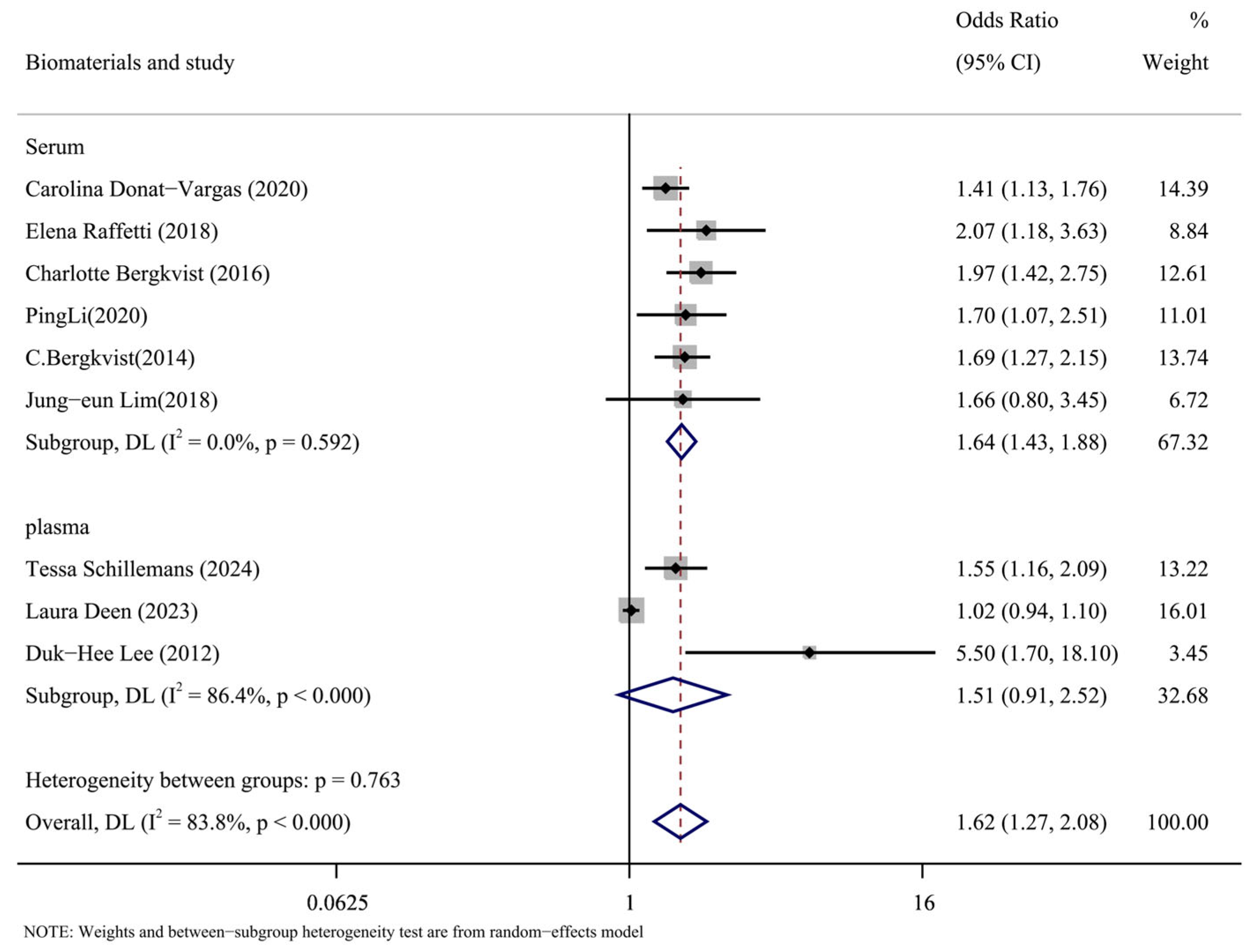 Toxics 13 00071 g007