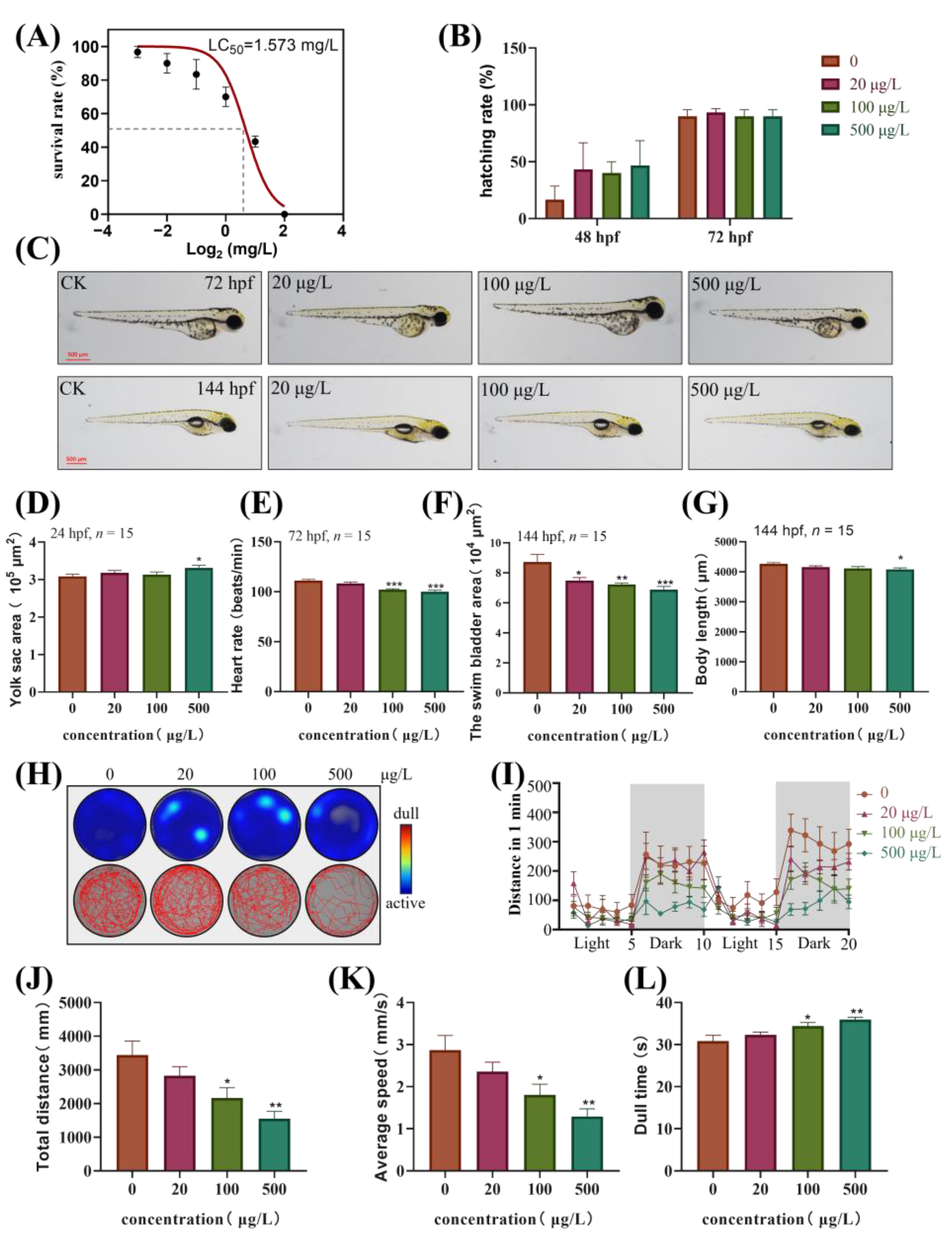 Toxics 13 00076 g001