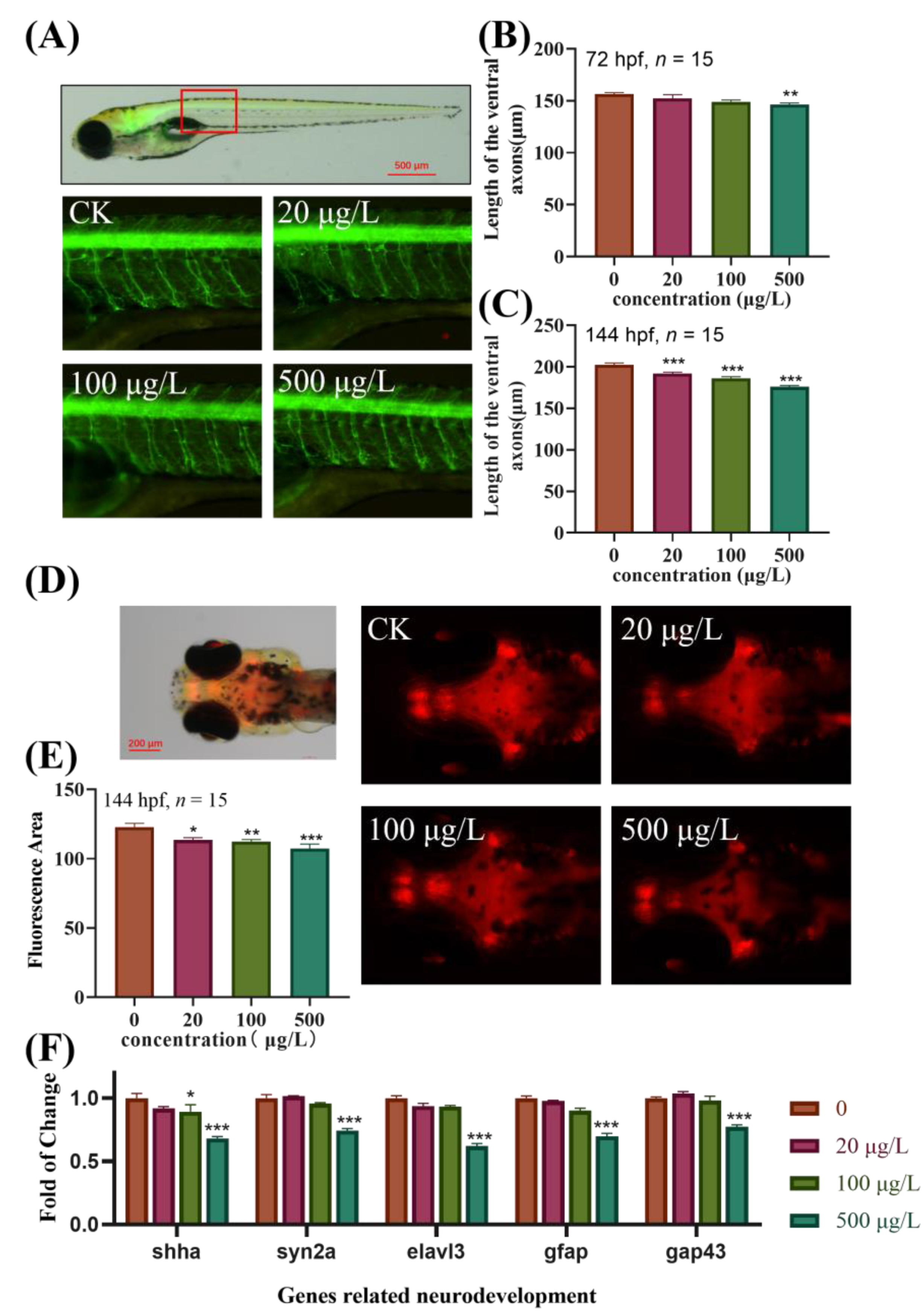 Toxics 13 00076 g002