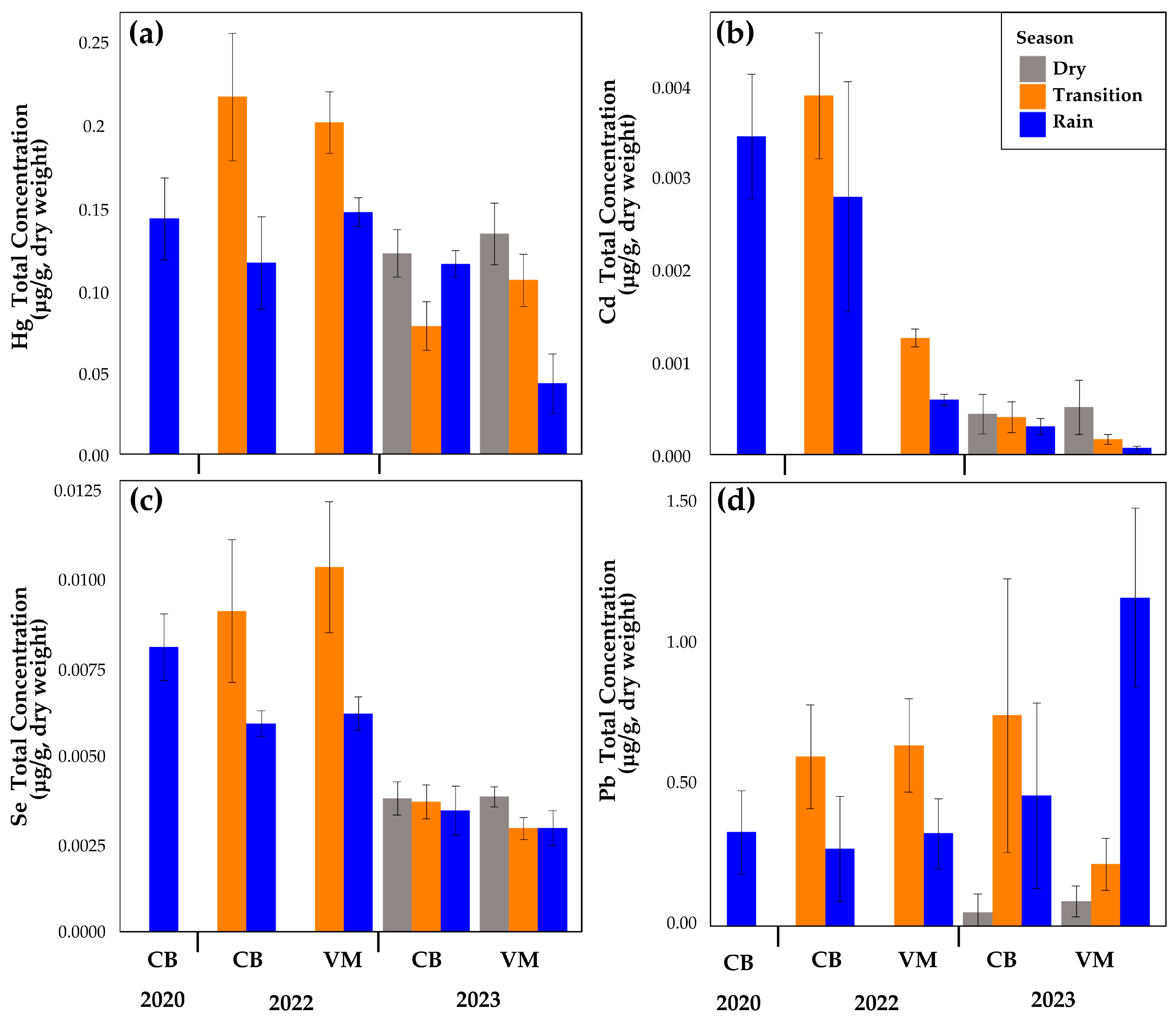 Toxics 13 00077 g003