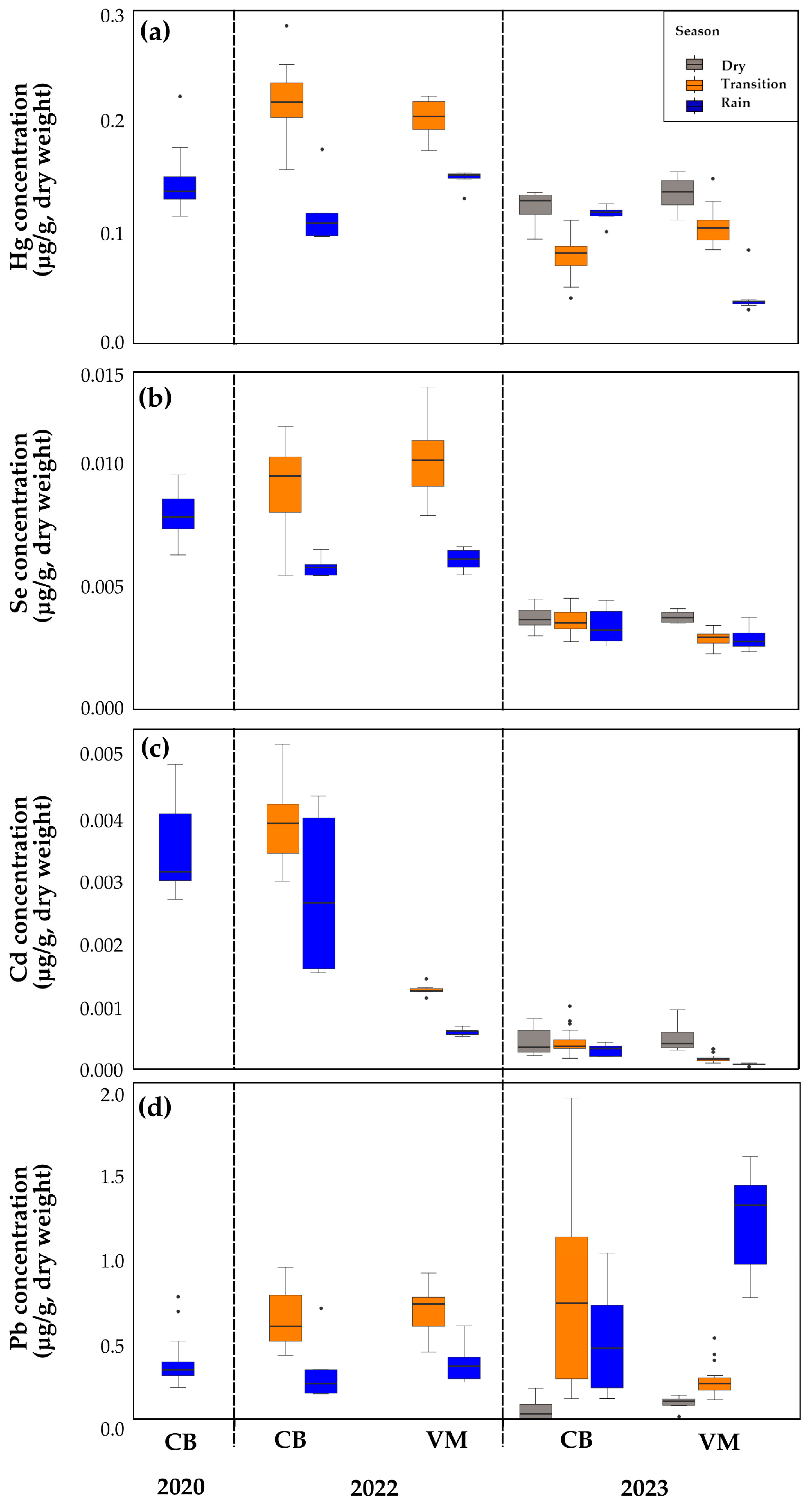 Toxics 13 00077 g004