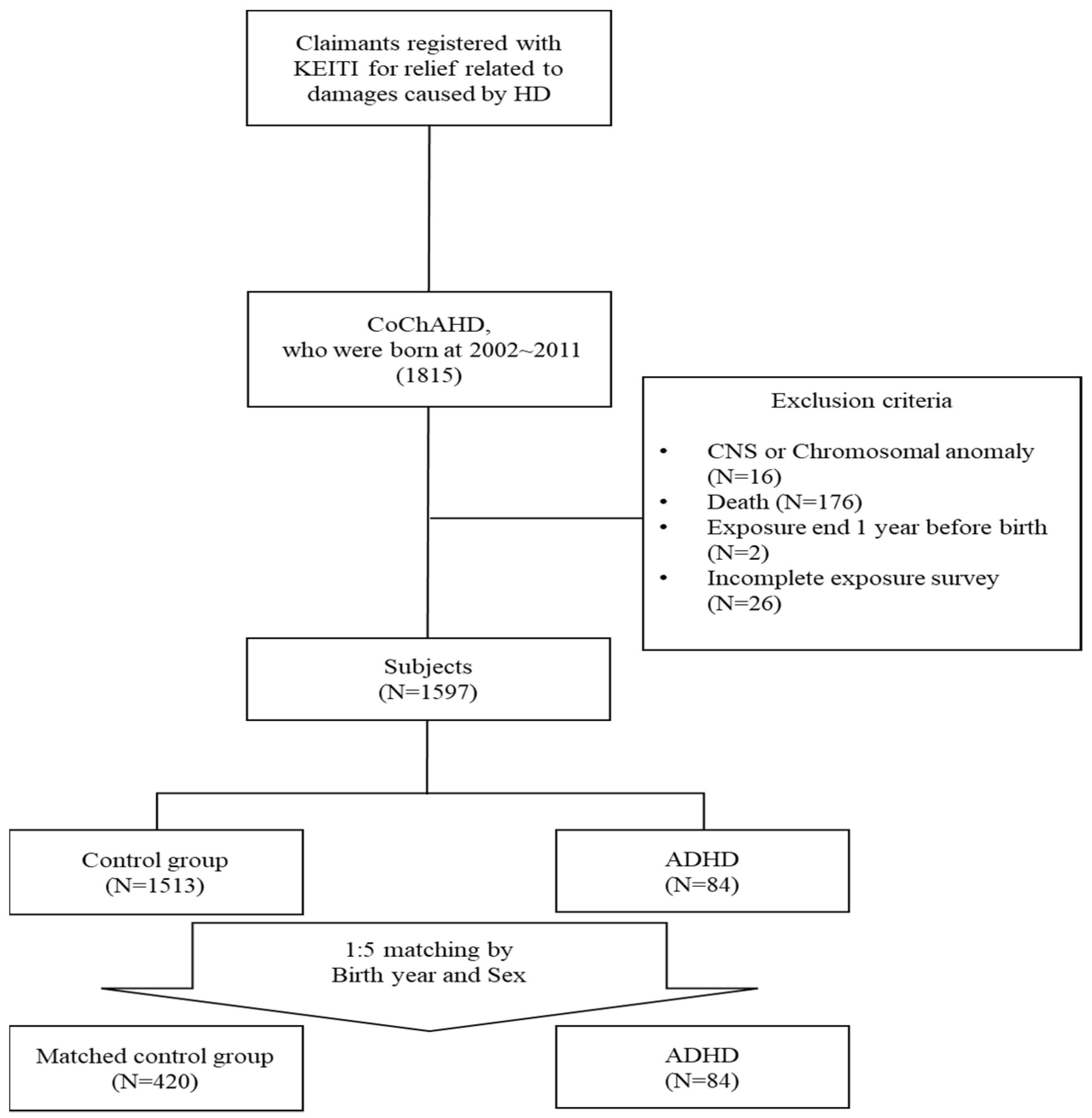 Toxics 13 00078 g001