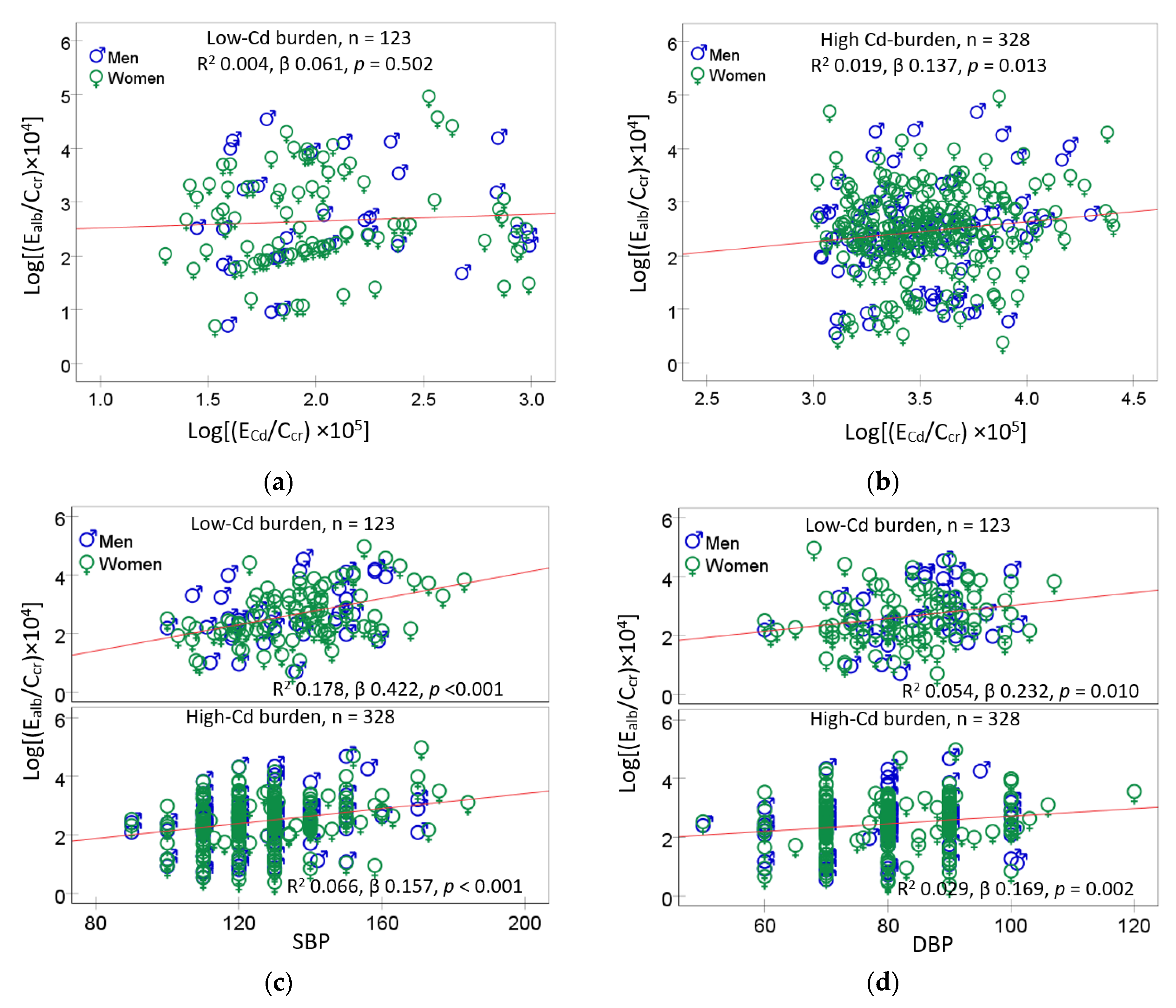 Toxics 13 00081 g001