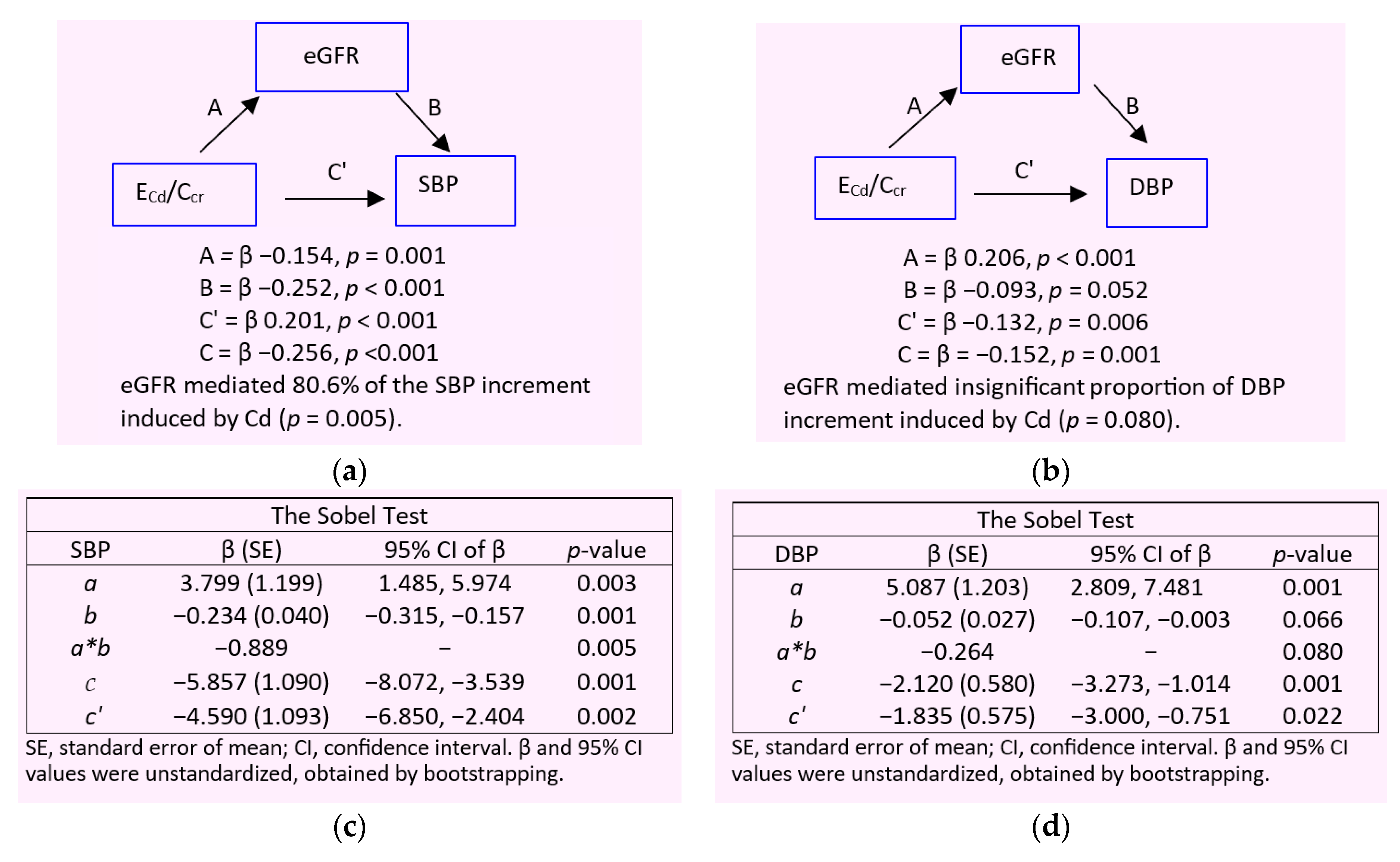 Toxics 13 00081 g003