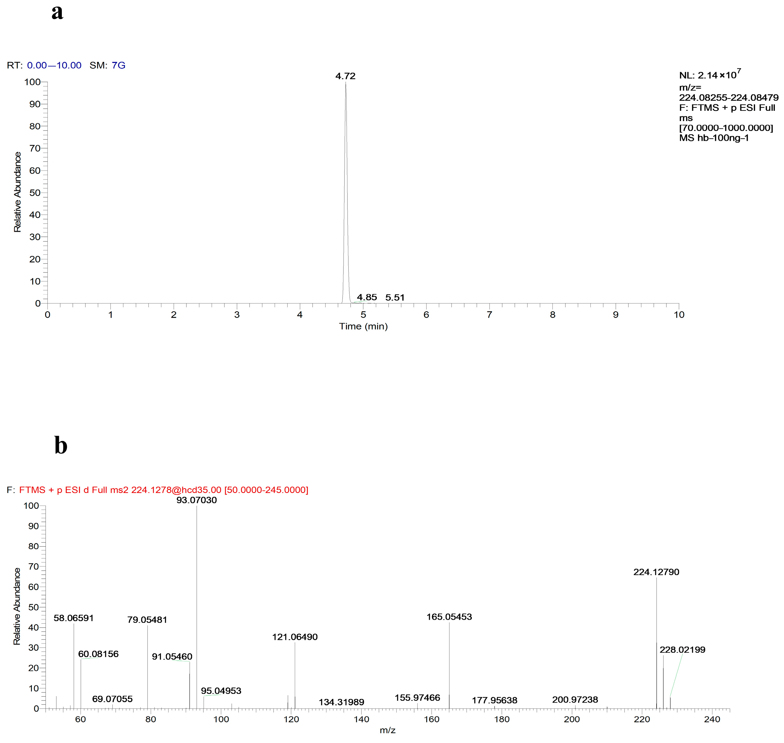Toxics 13 00082 g006