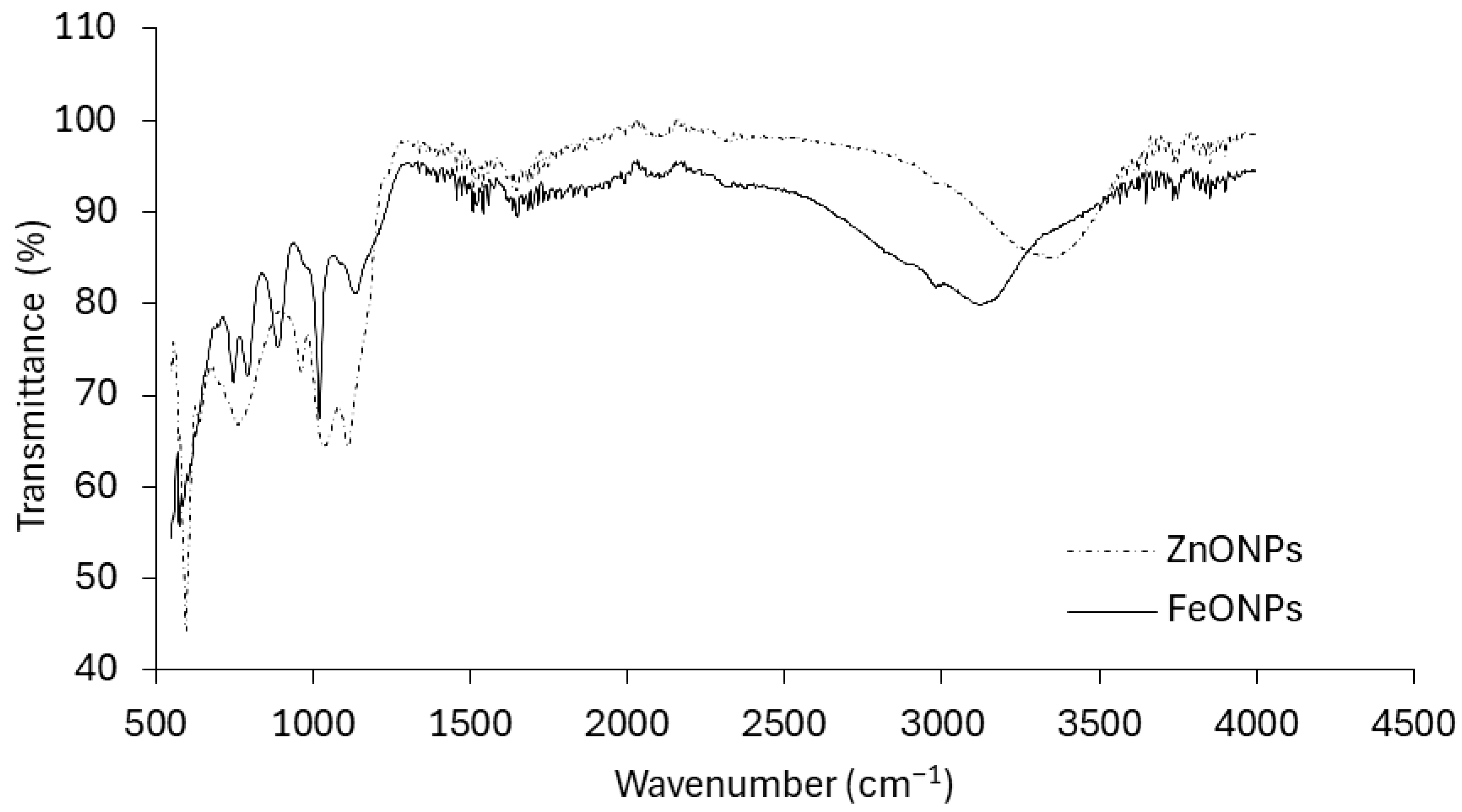 Toxics 13 00084 g003