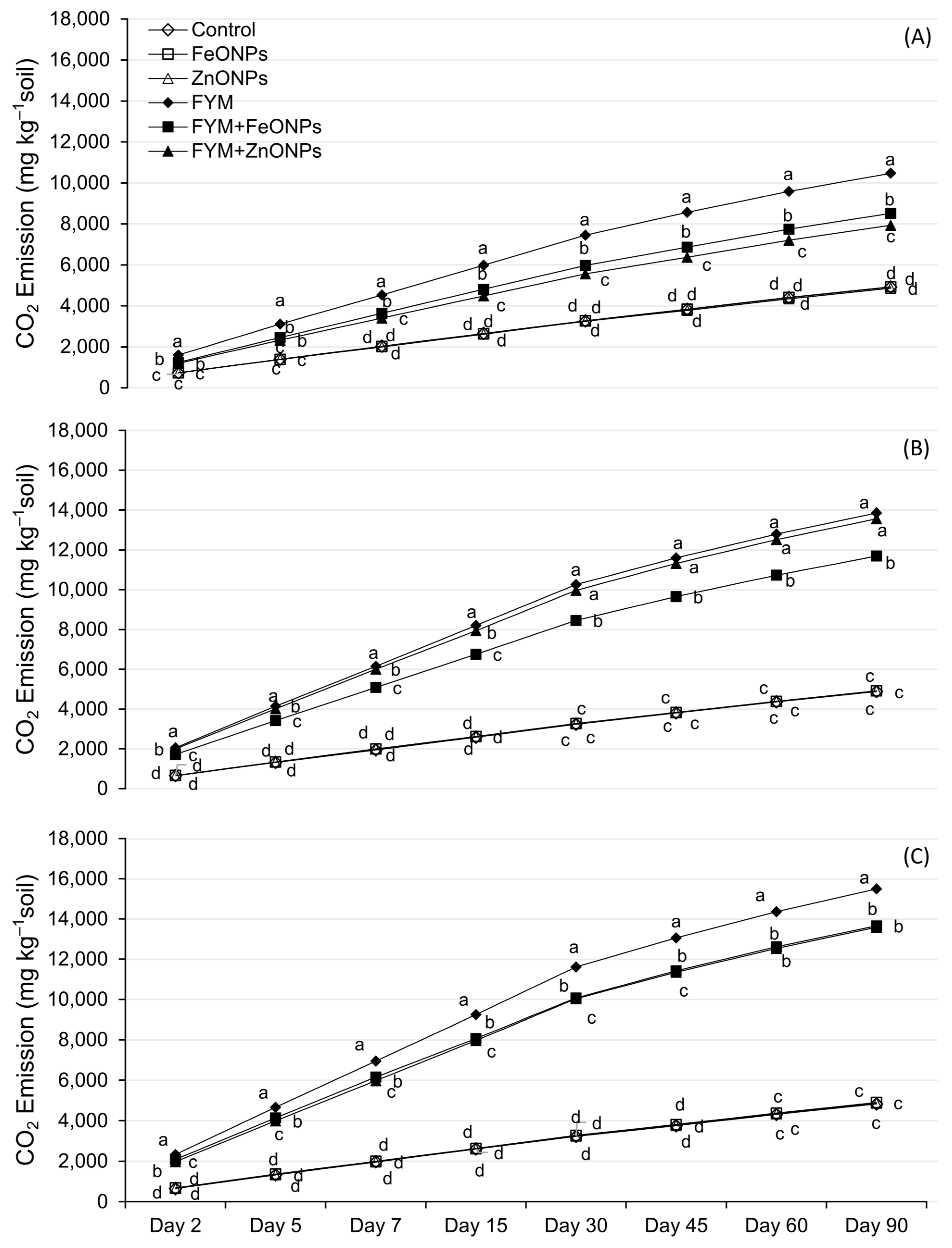 Toxics 13 00084 g004