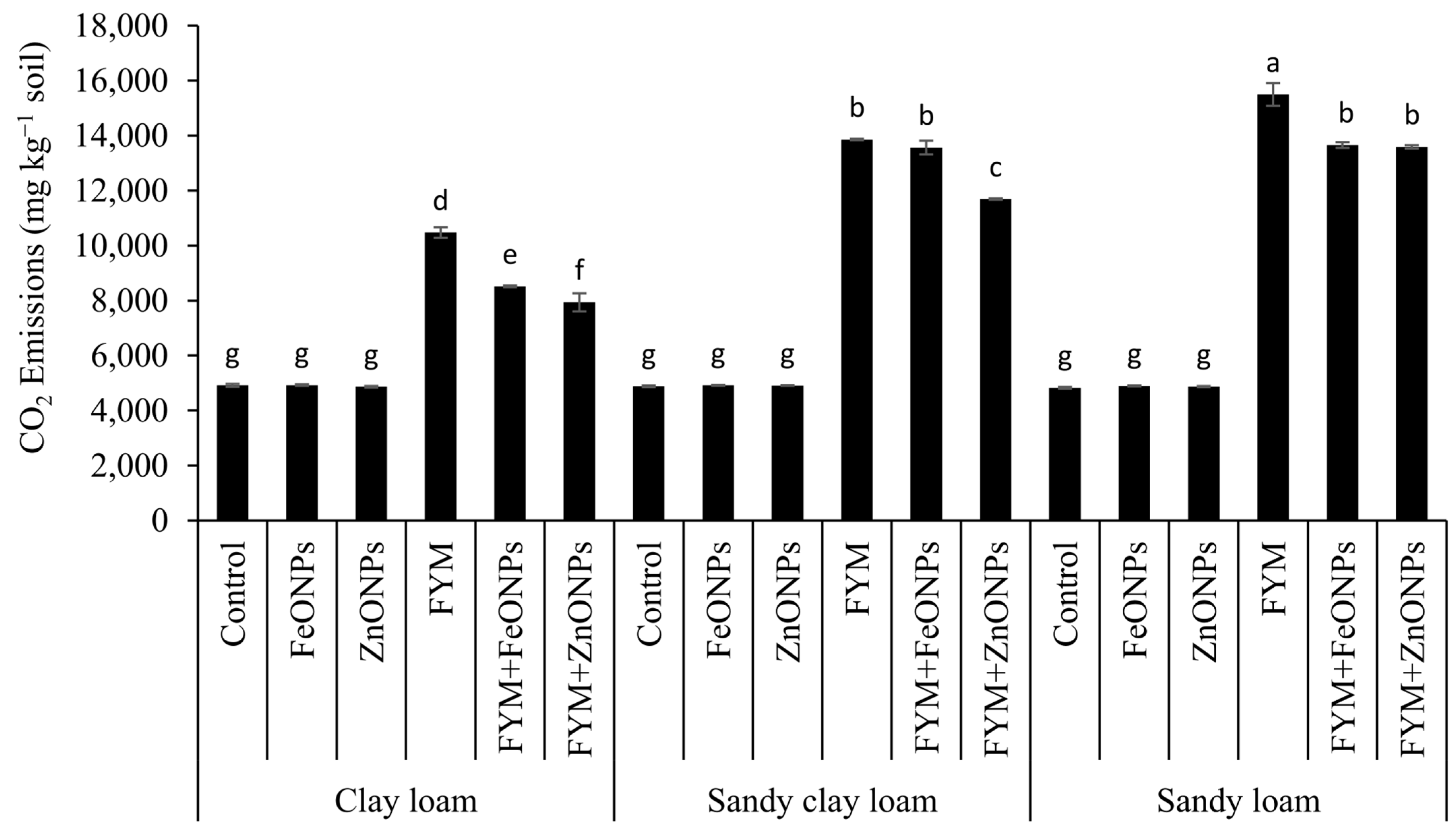 Toxics 13 00084 g005