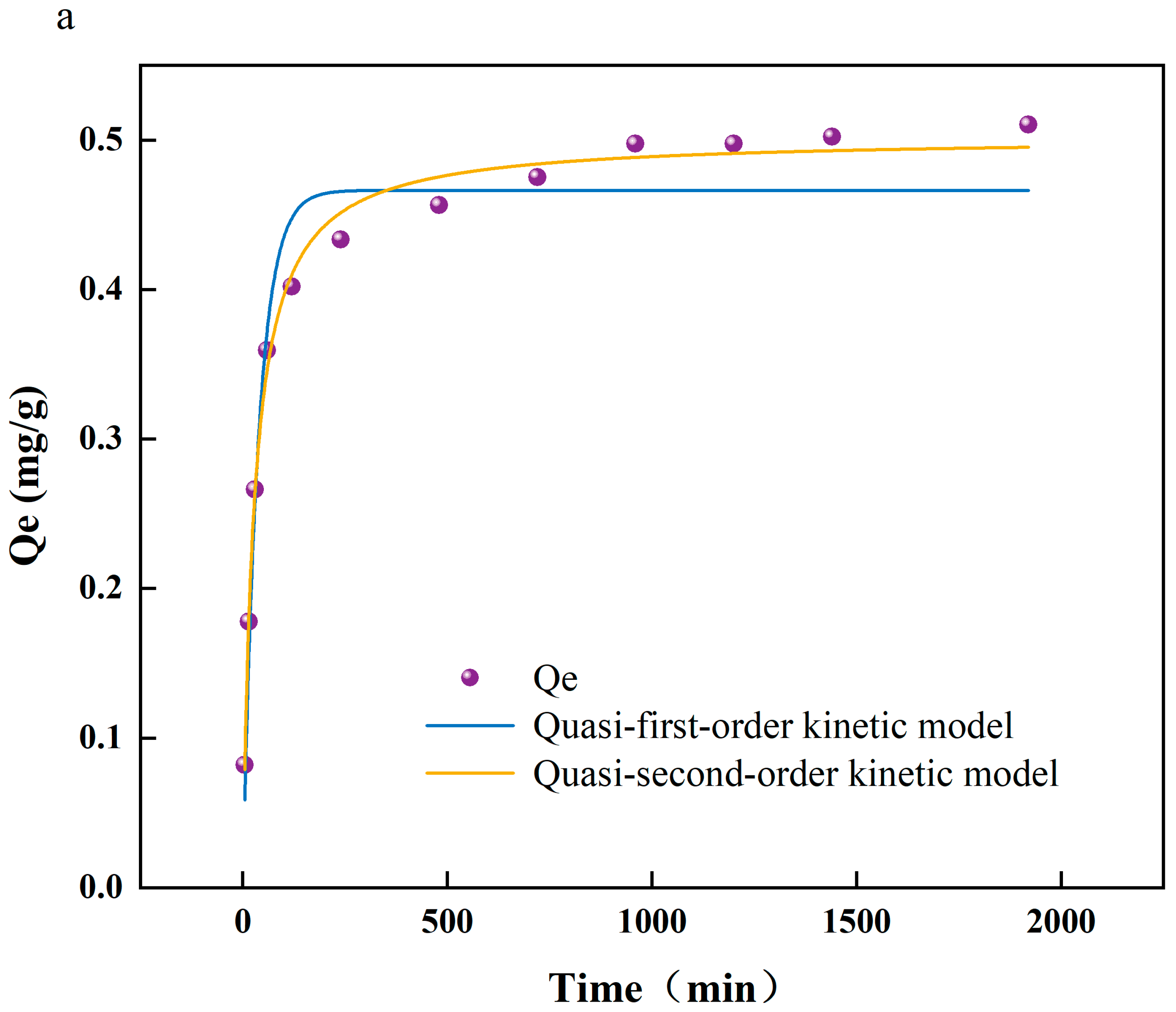 Toxics 13 00086 g001a