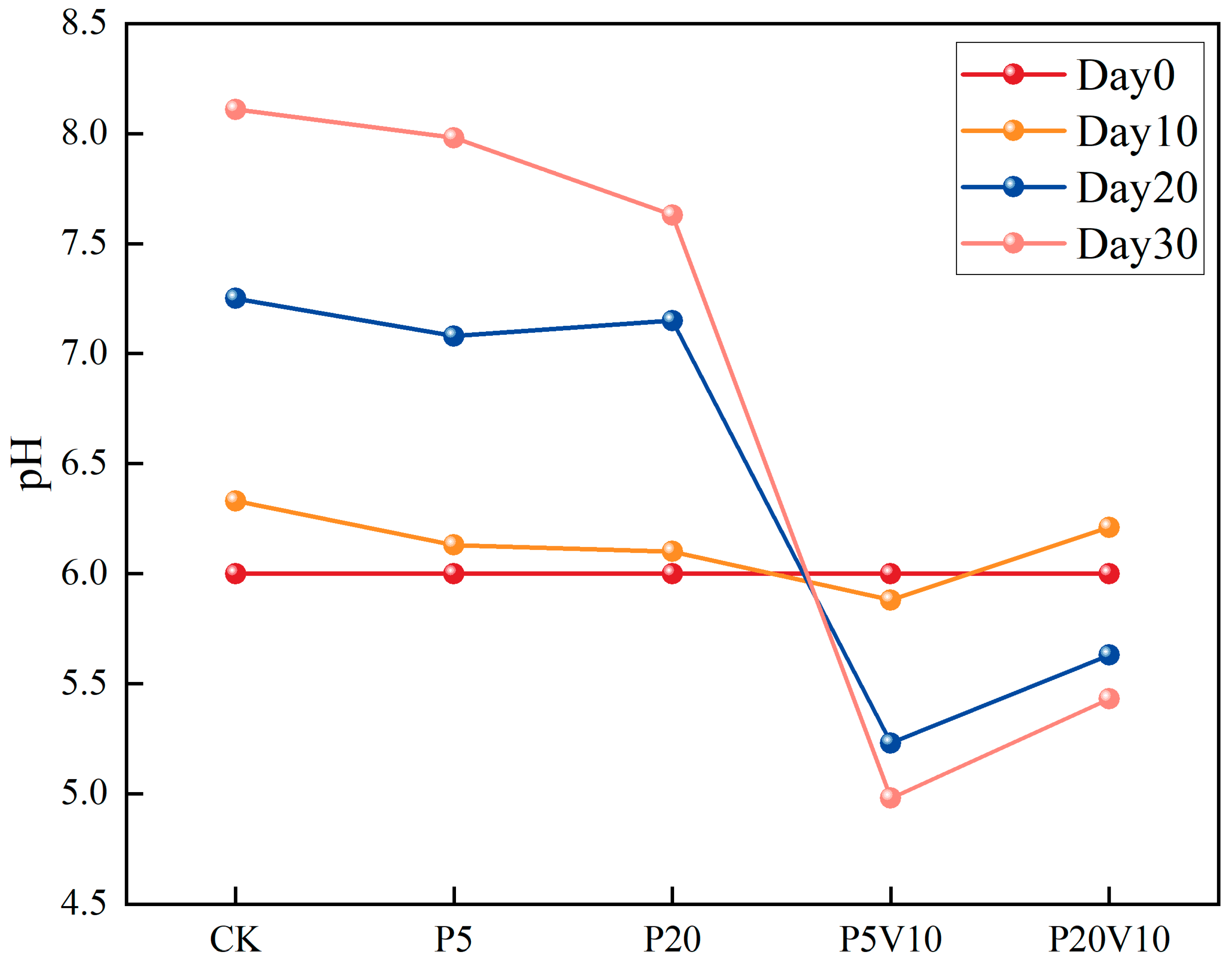 Toxics 13 00086 g003