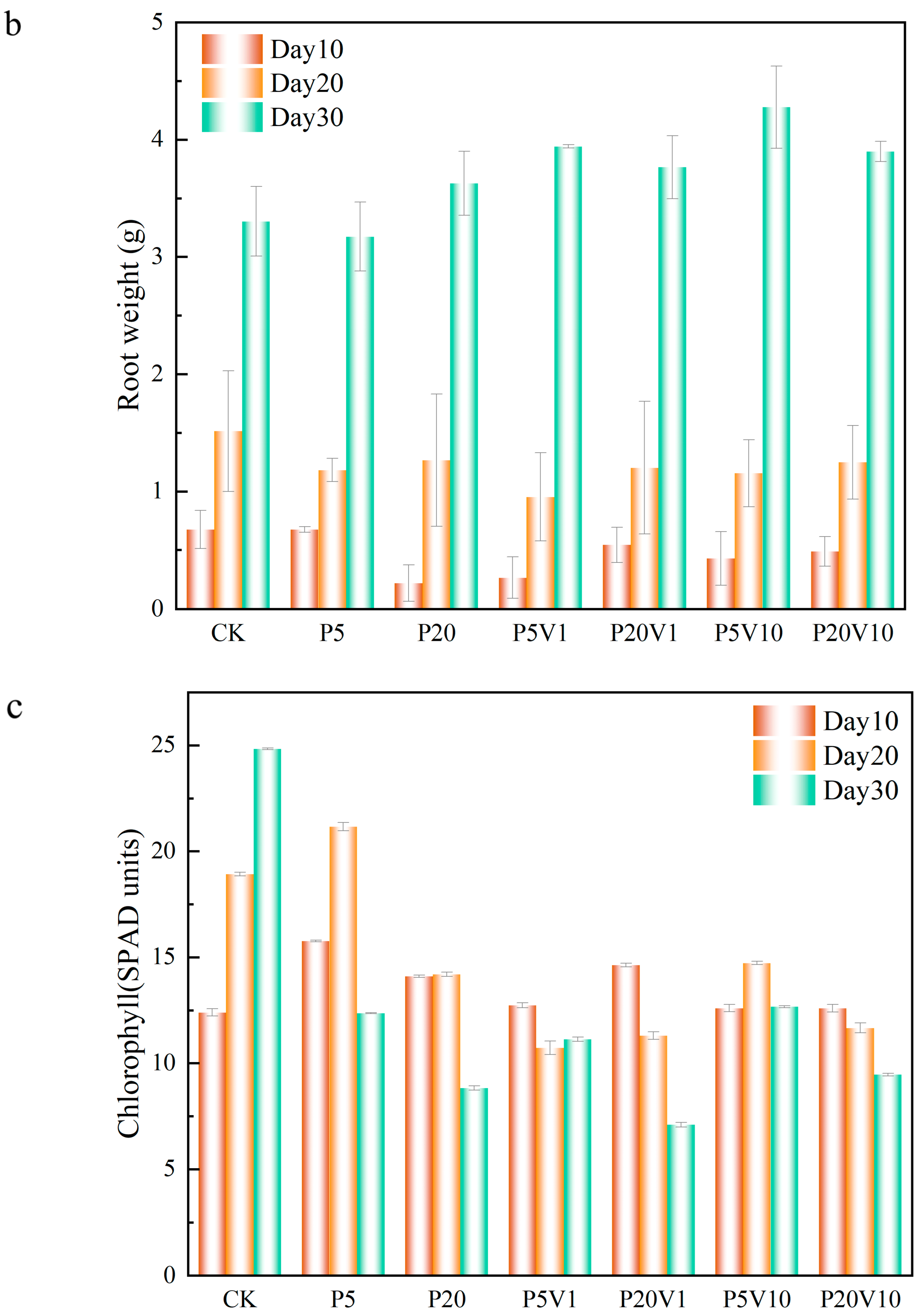 Toxics 13 00086 g004b