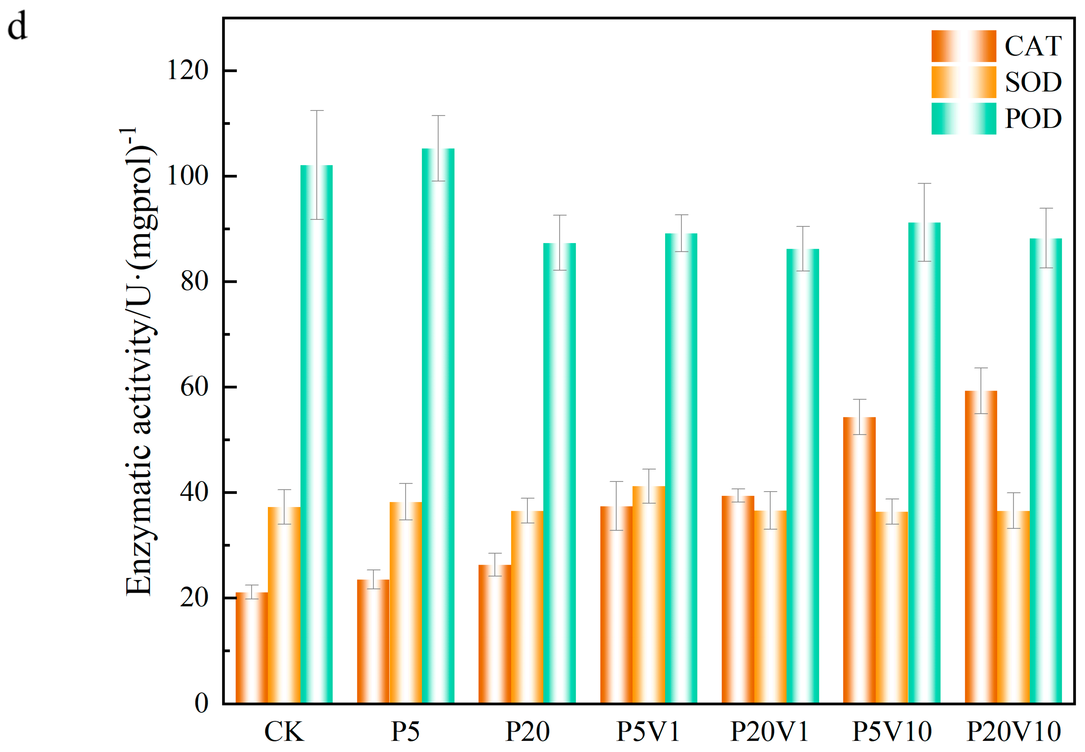 Toxics 13 00086 g004c